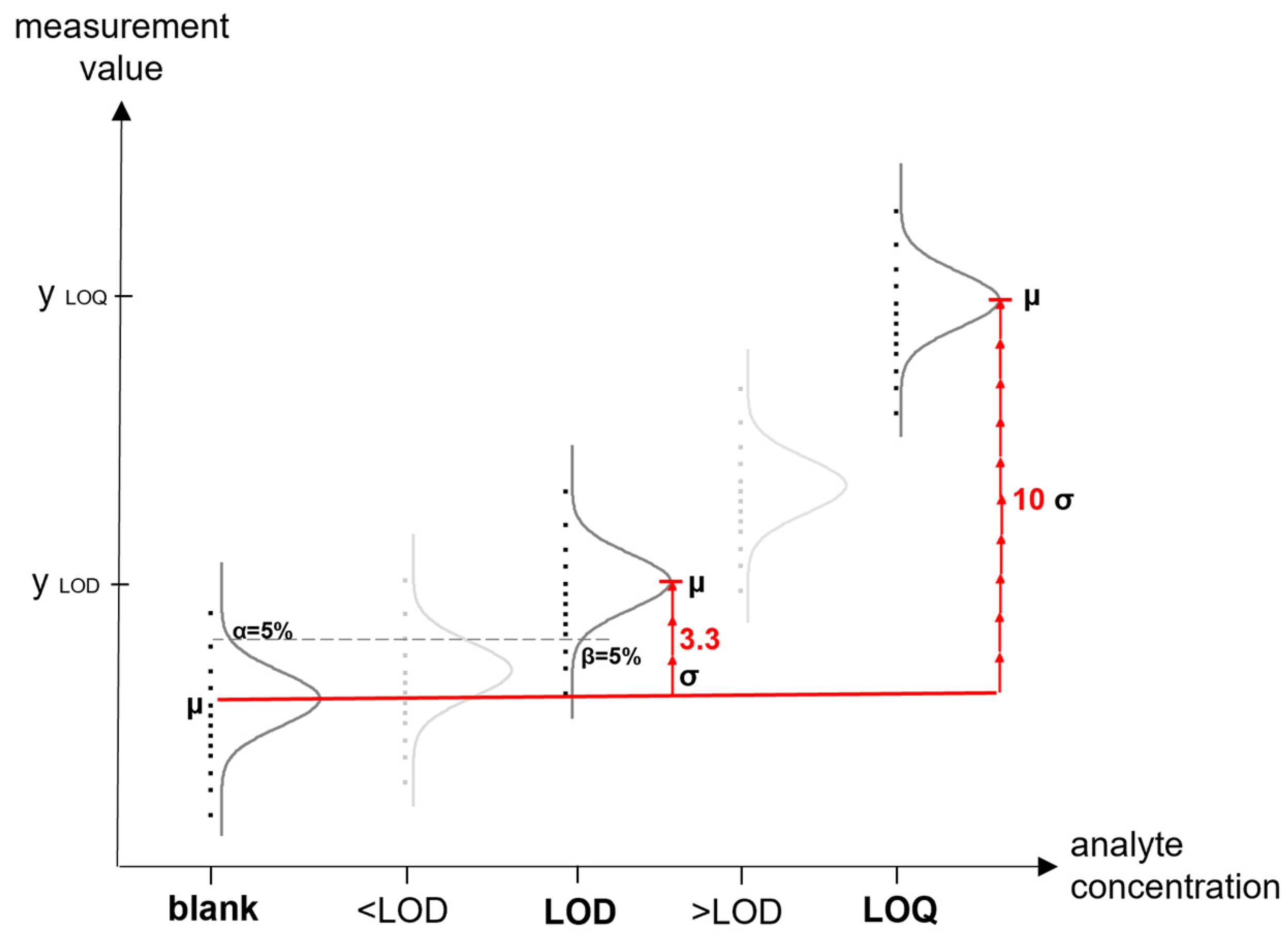 Sensors 24 03520 g003