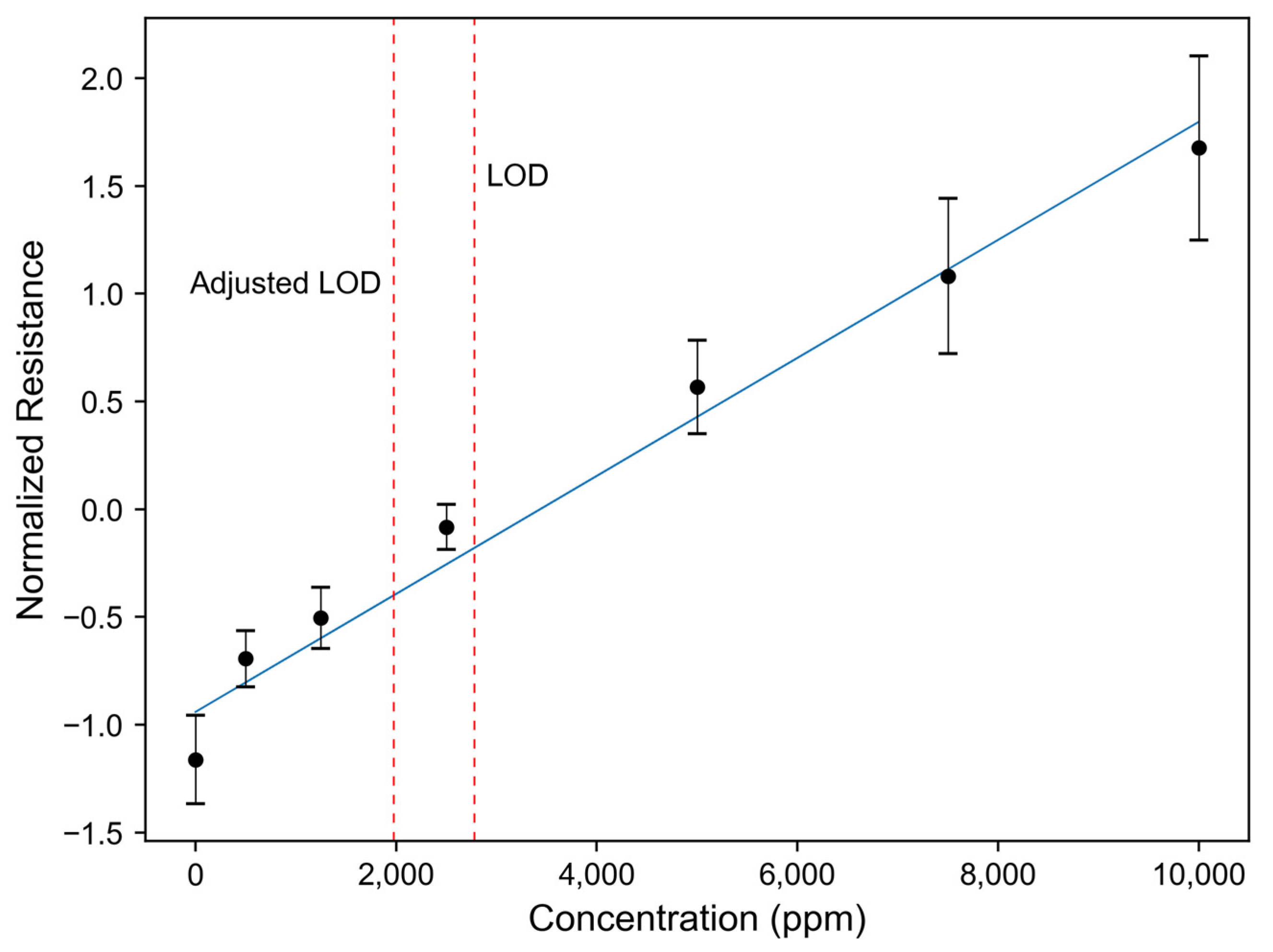 Sensors 24 03520 g004