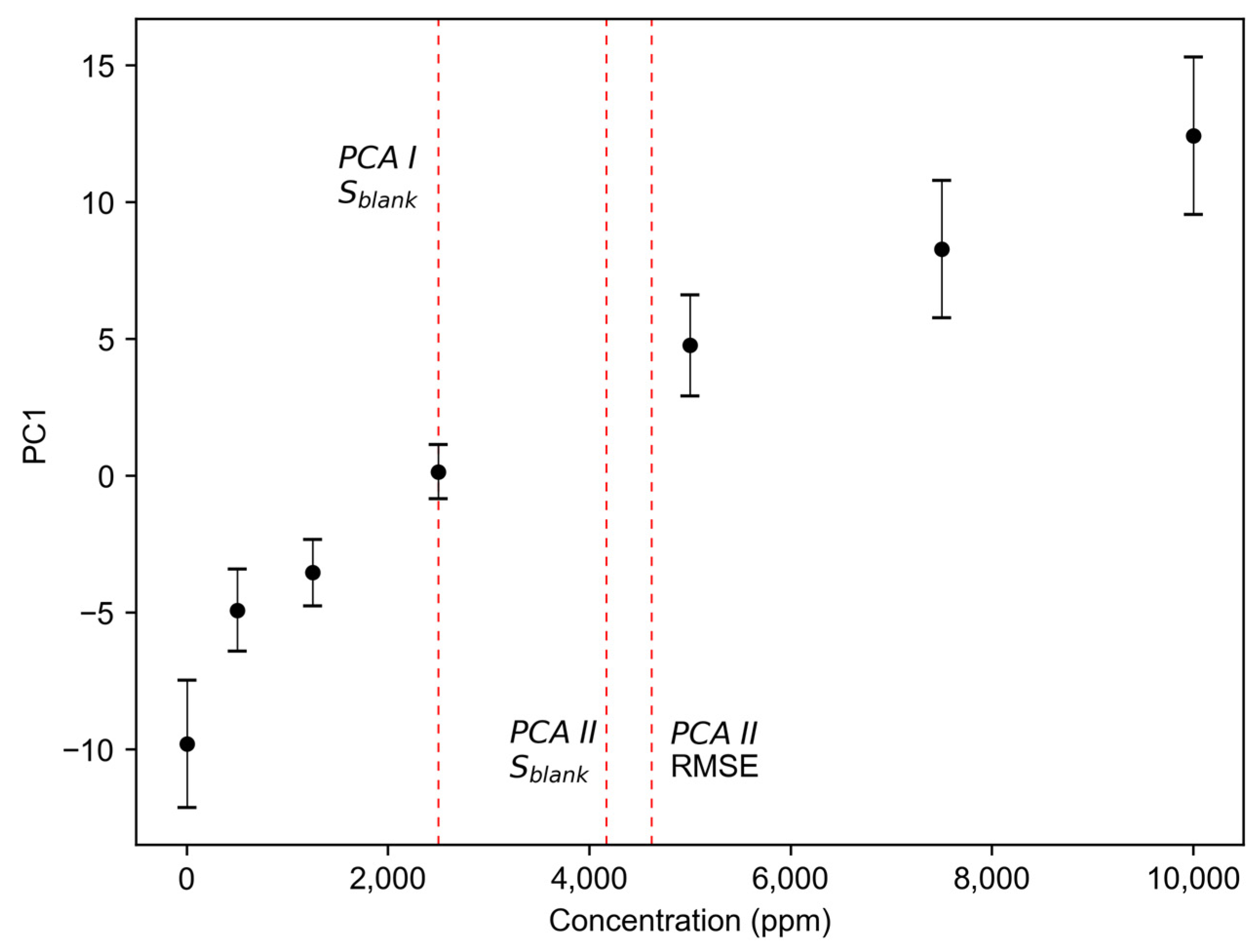 Sensors 24 03520 g005