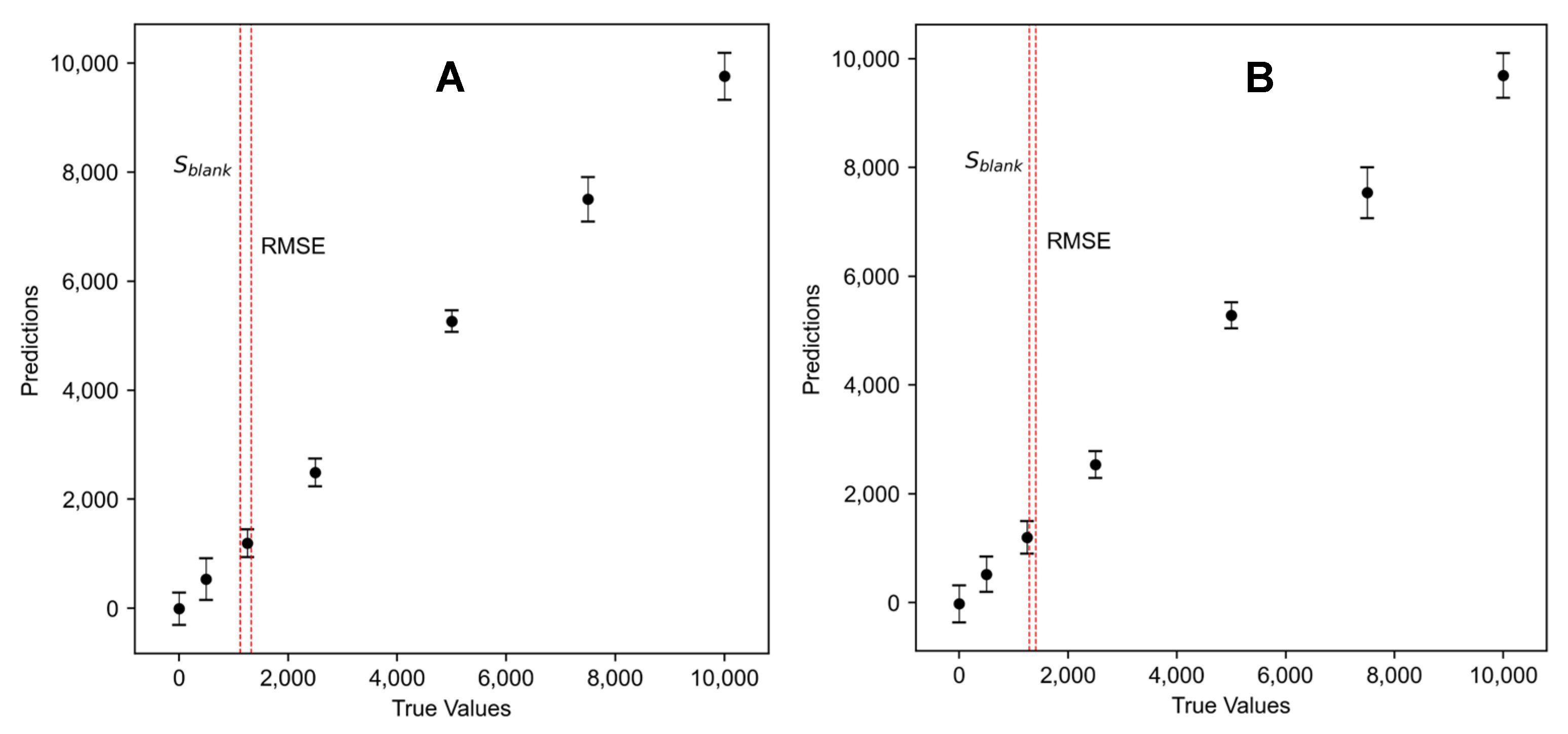 Sensors 24 03520 g006