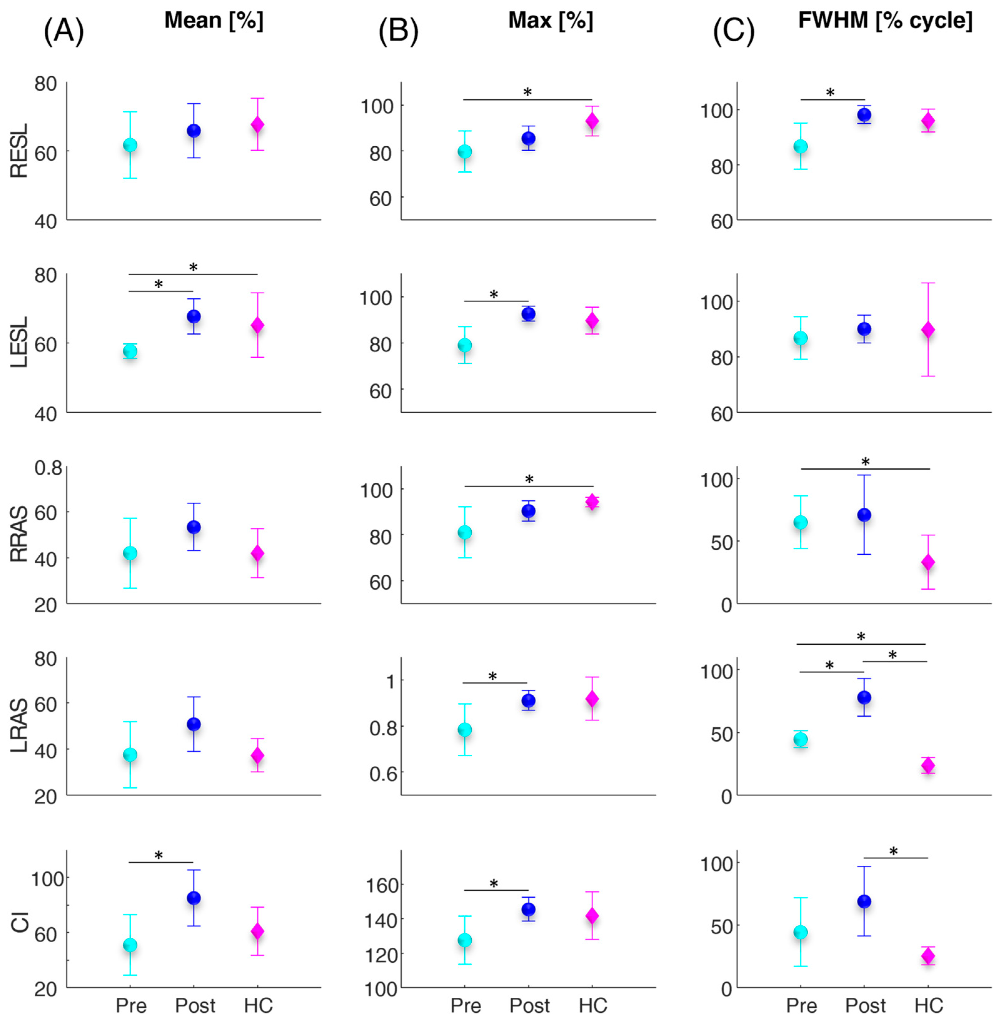 Sensors 24 03527 g003