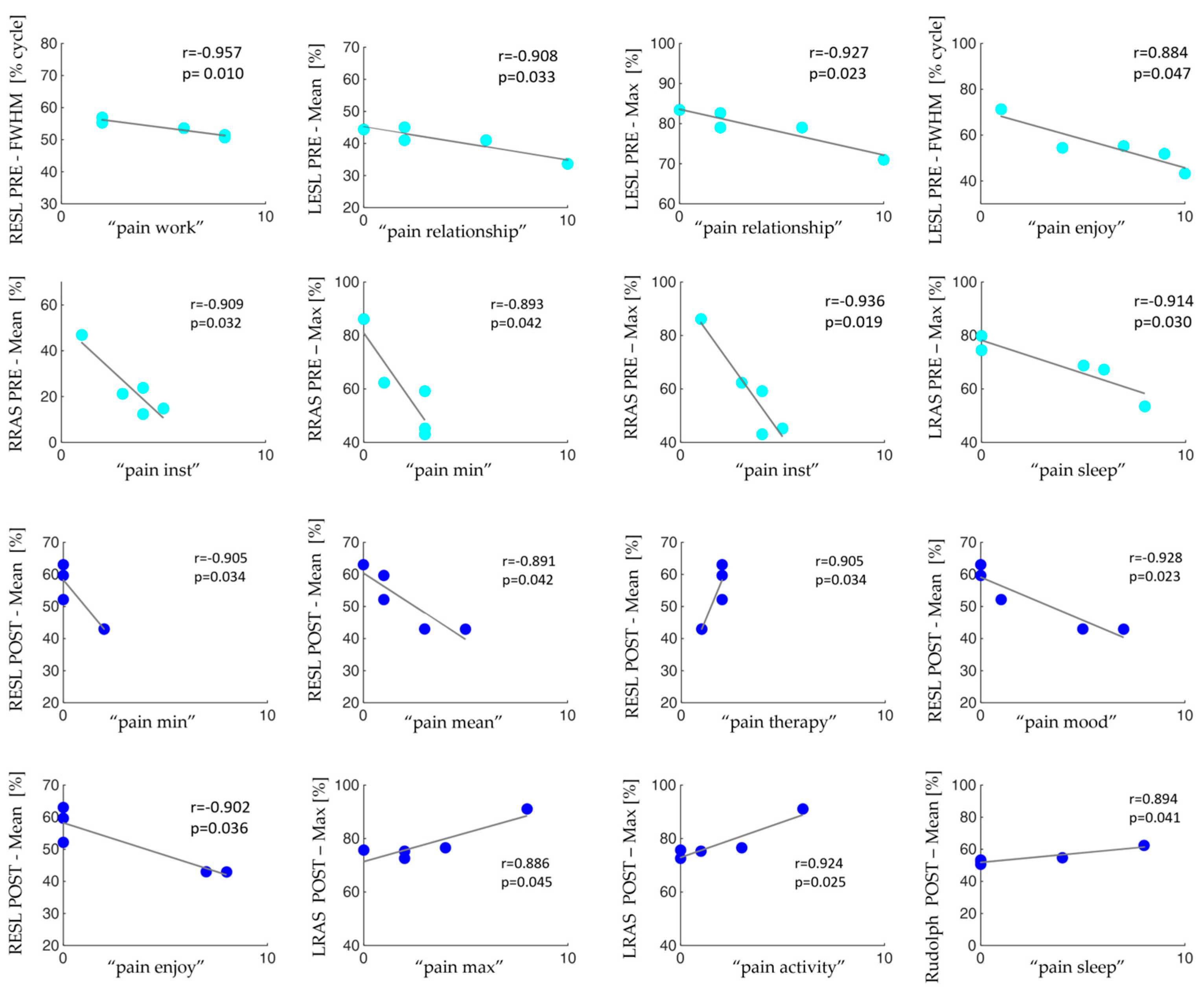 Sensors 24 03527 g005