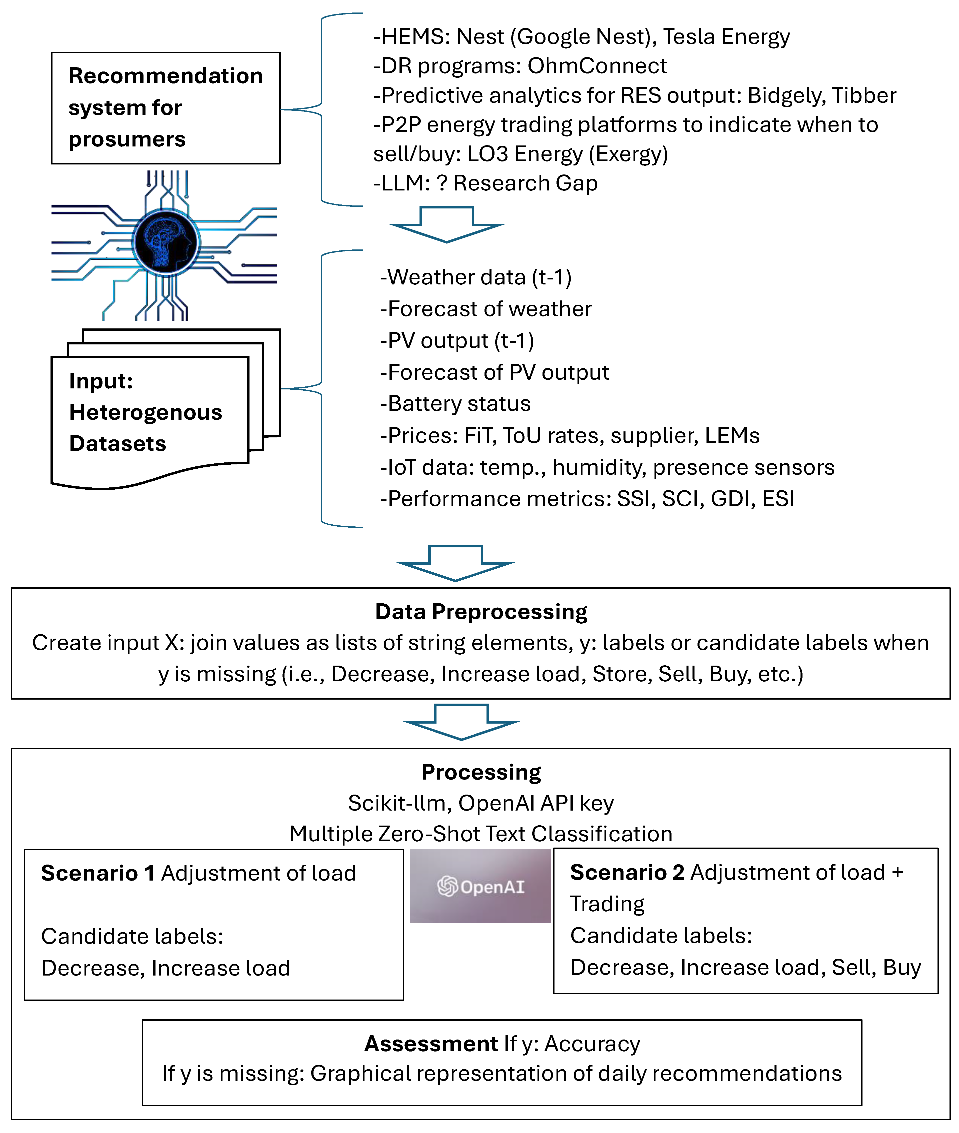 Sensors 24 03530 g001
