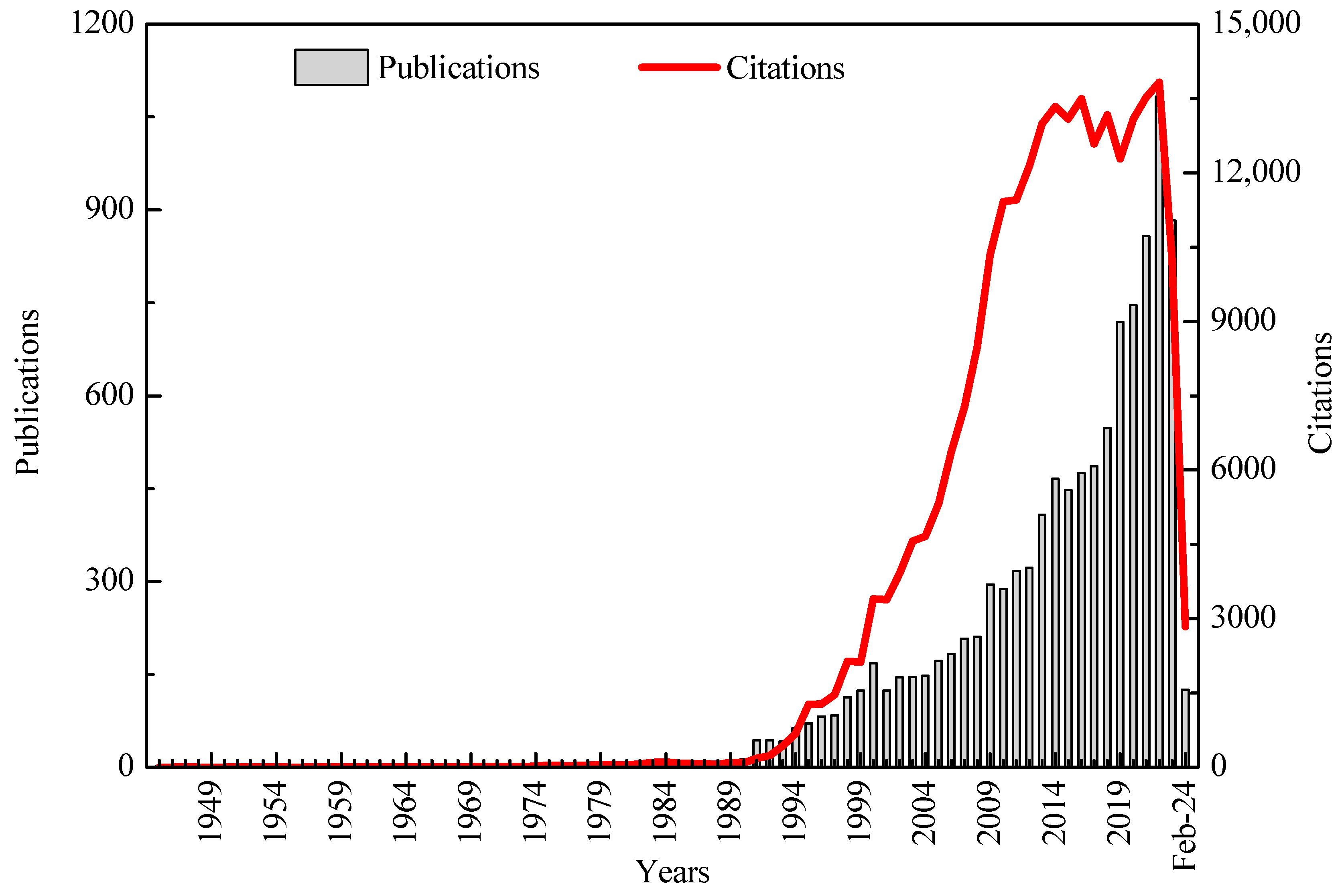 Sensors 24 03531 g002