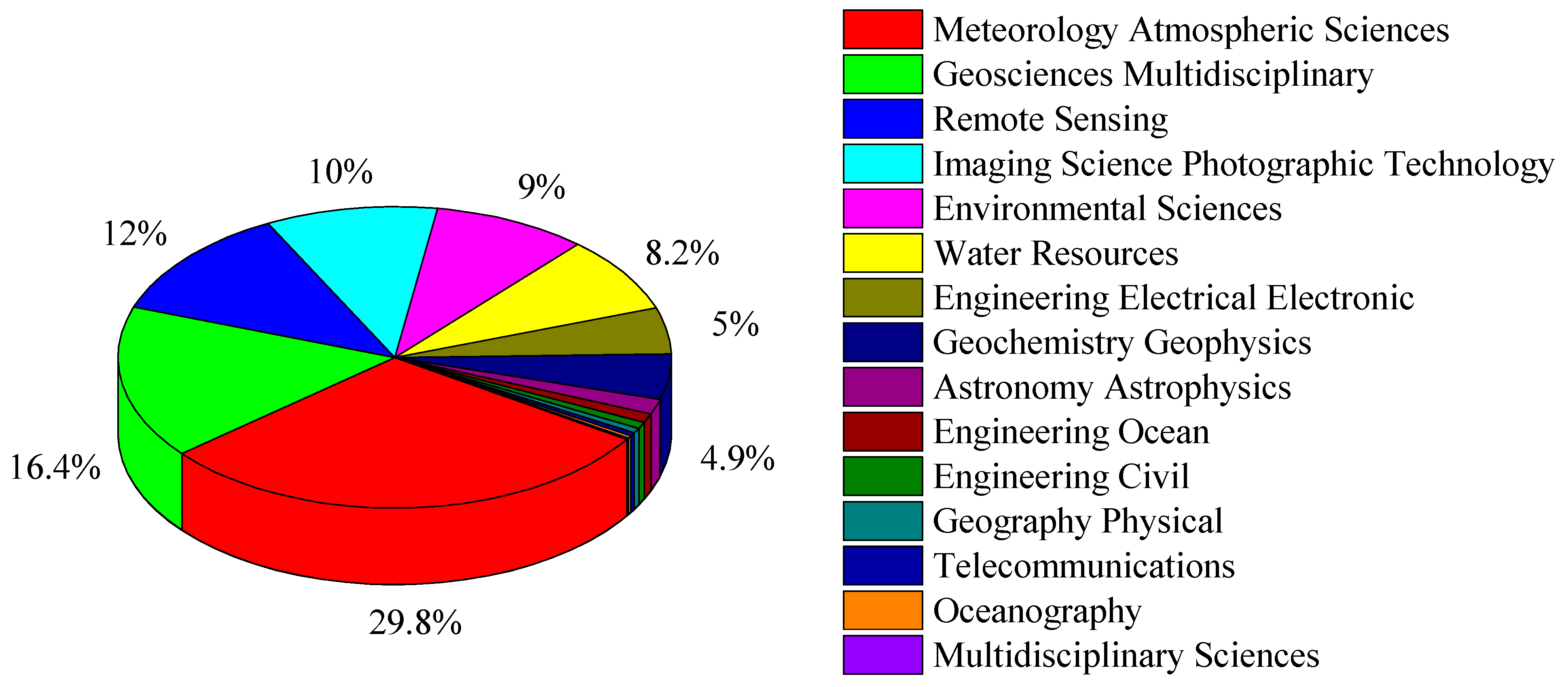 Sensors 24 03531 g003