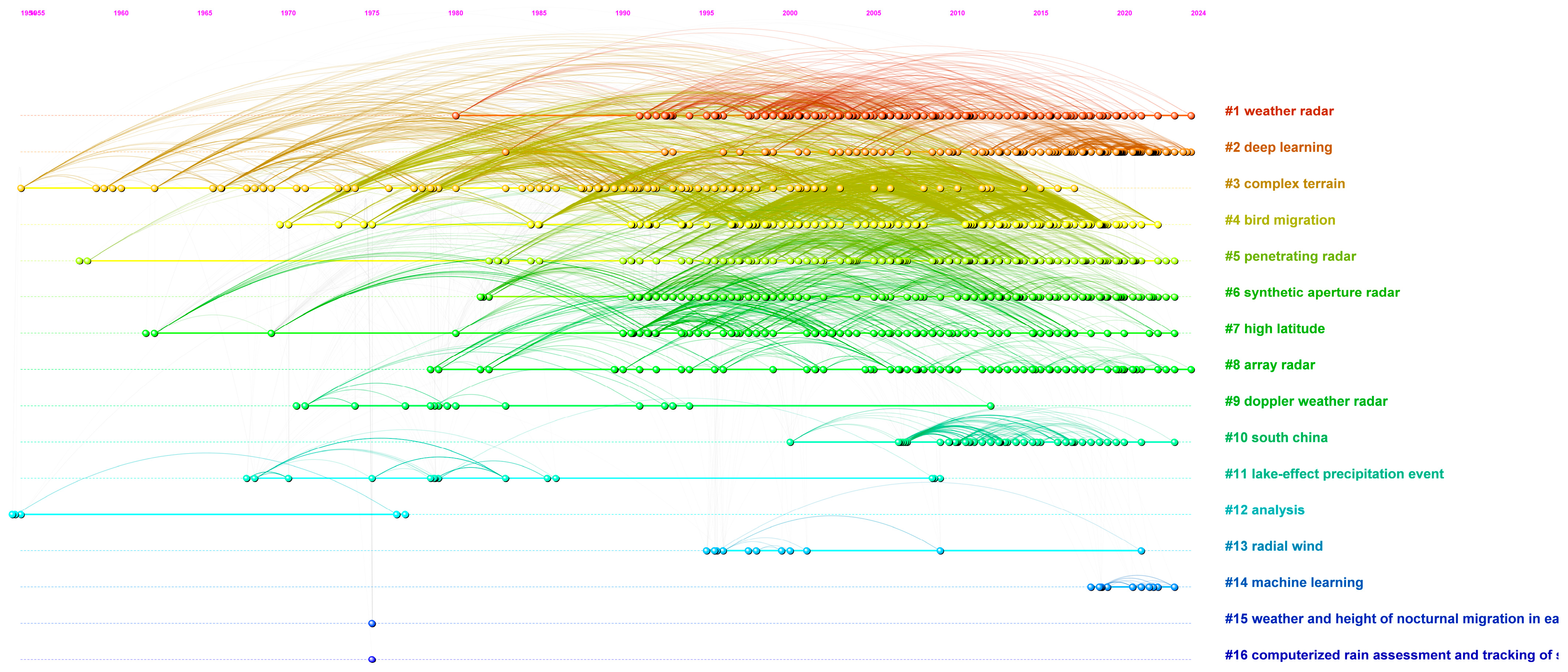 Sensors 24 03531 g009