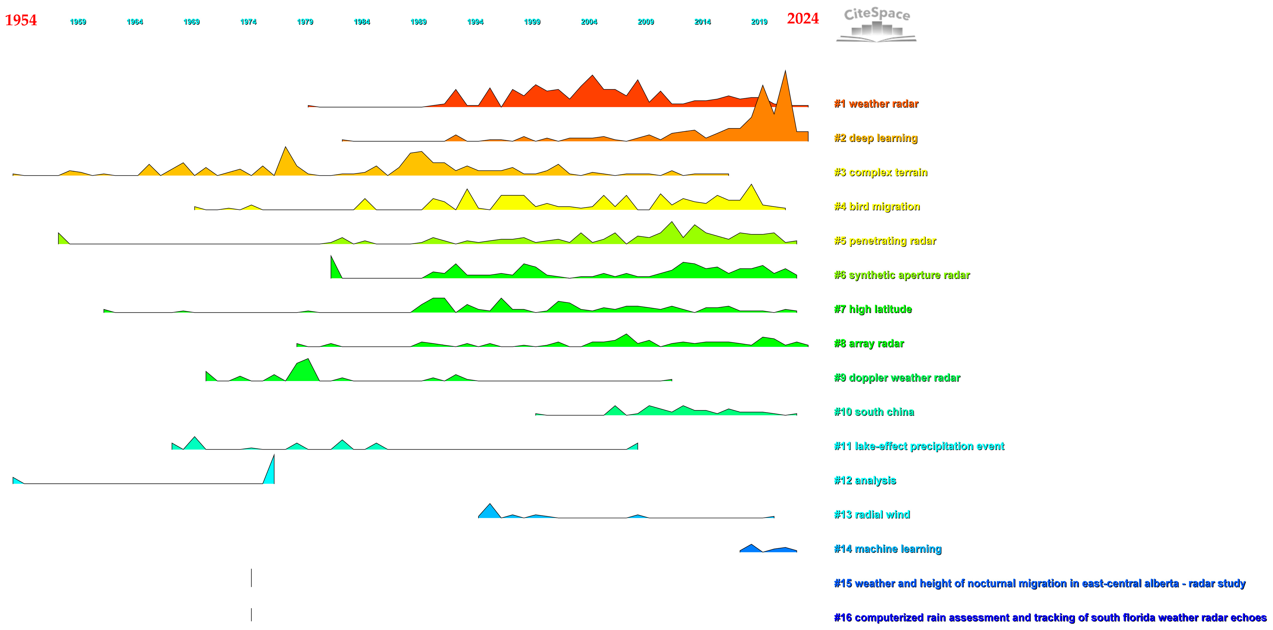 Sensors 24 03531 g010