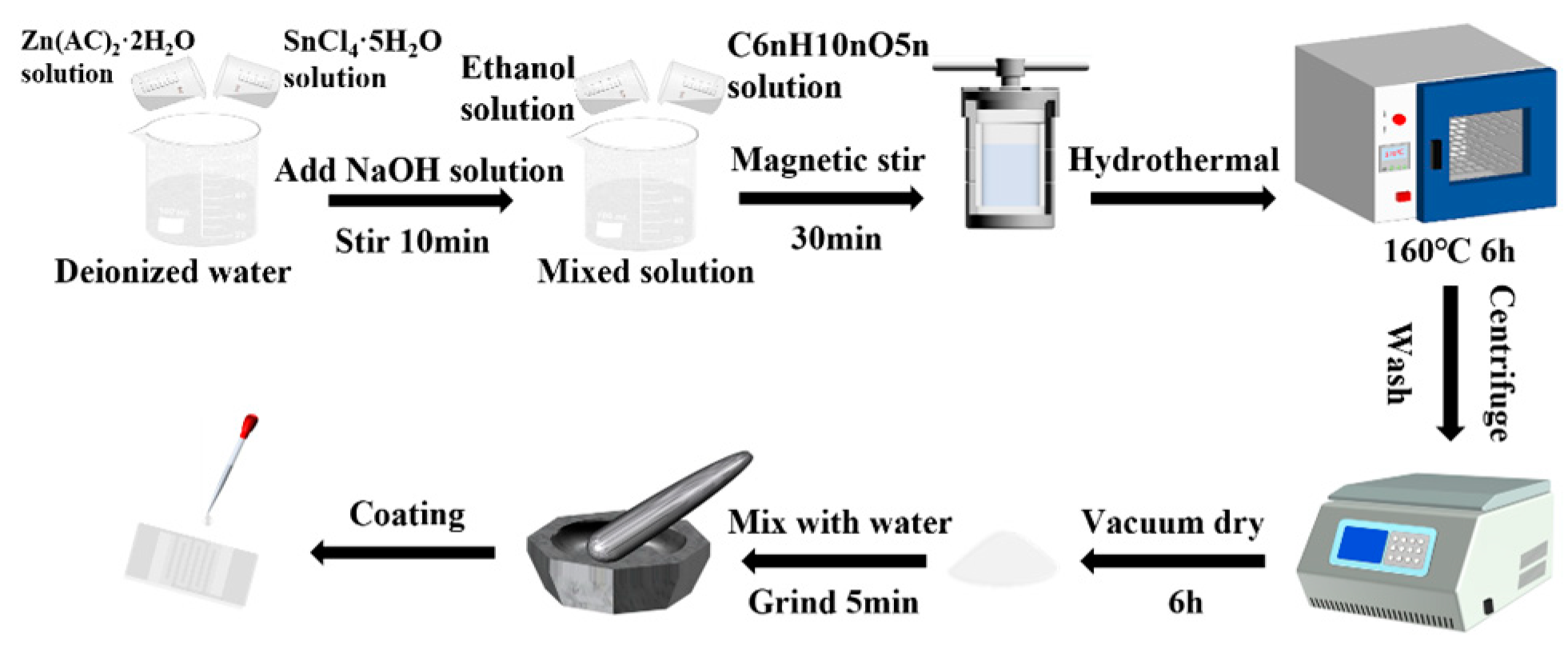 Sensors 24 03532 g001