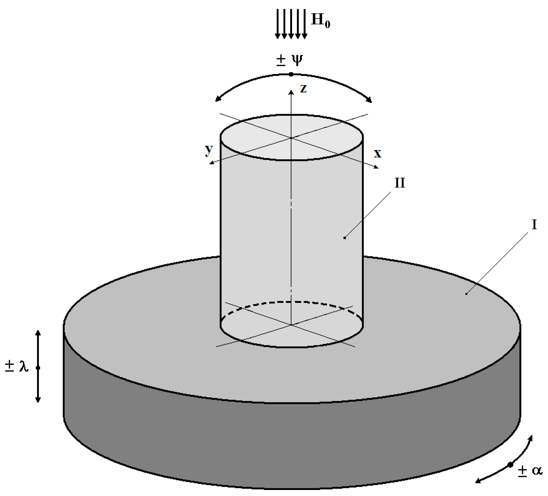 Sensors 24 03535 g005