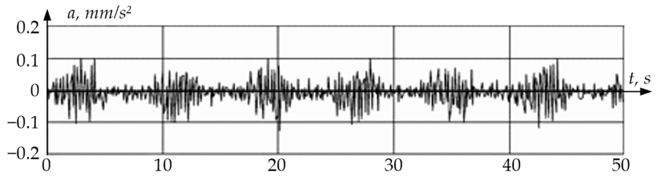 Sensors 24 03535 g011