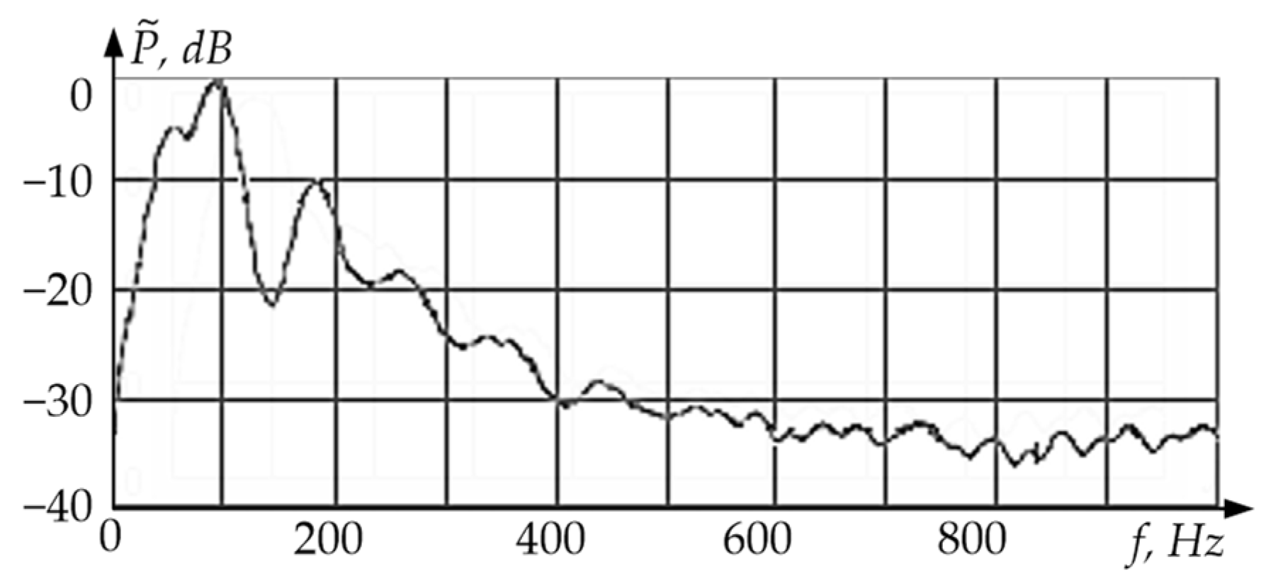 Sensors 24 03535 g013