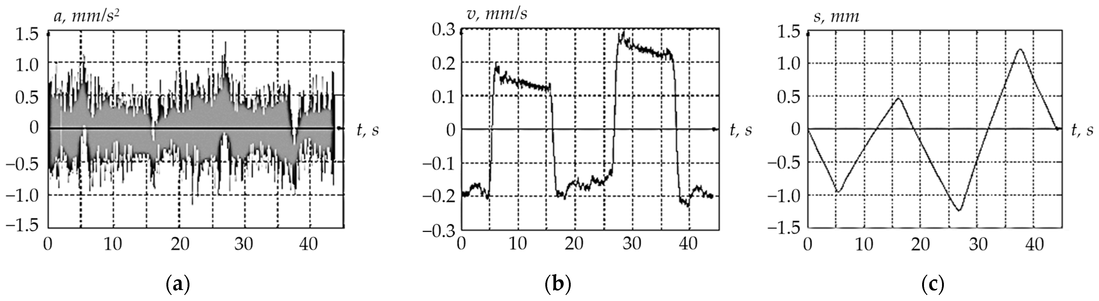 Sensors 24 03535 g014