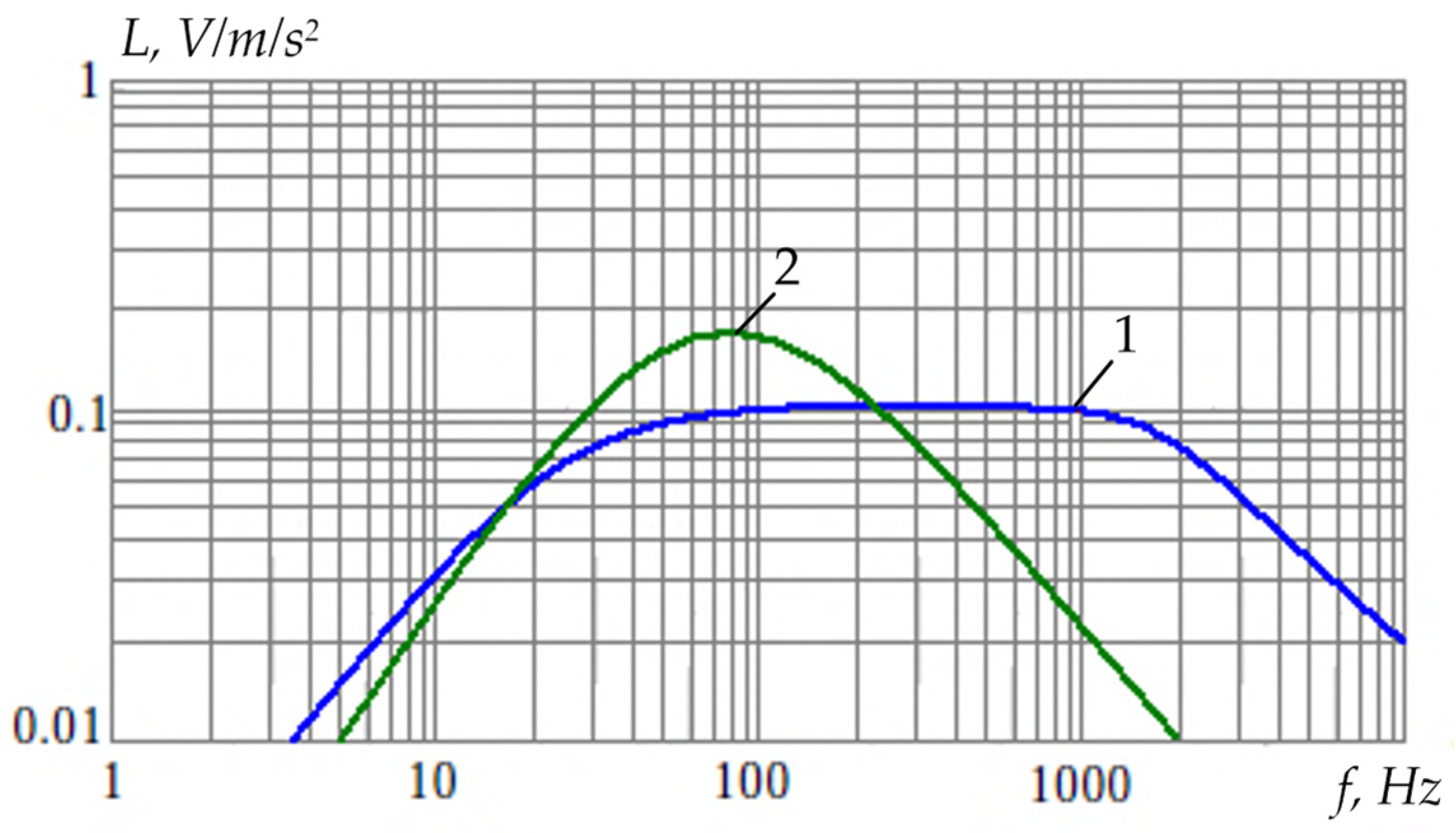 Sensors 24 03535 g015