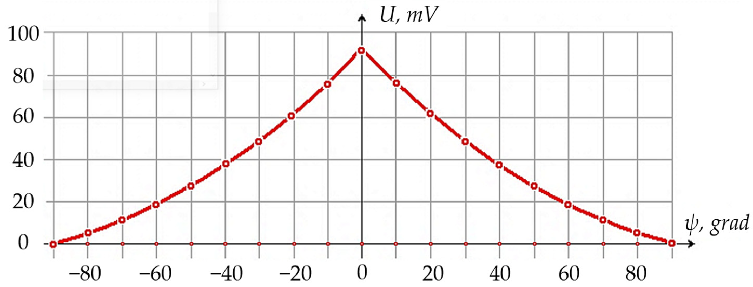 Sensors 24 03535 g016