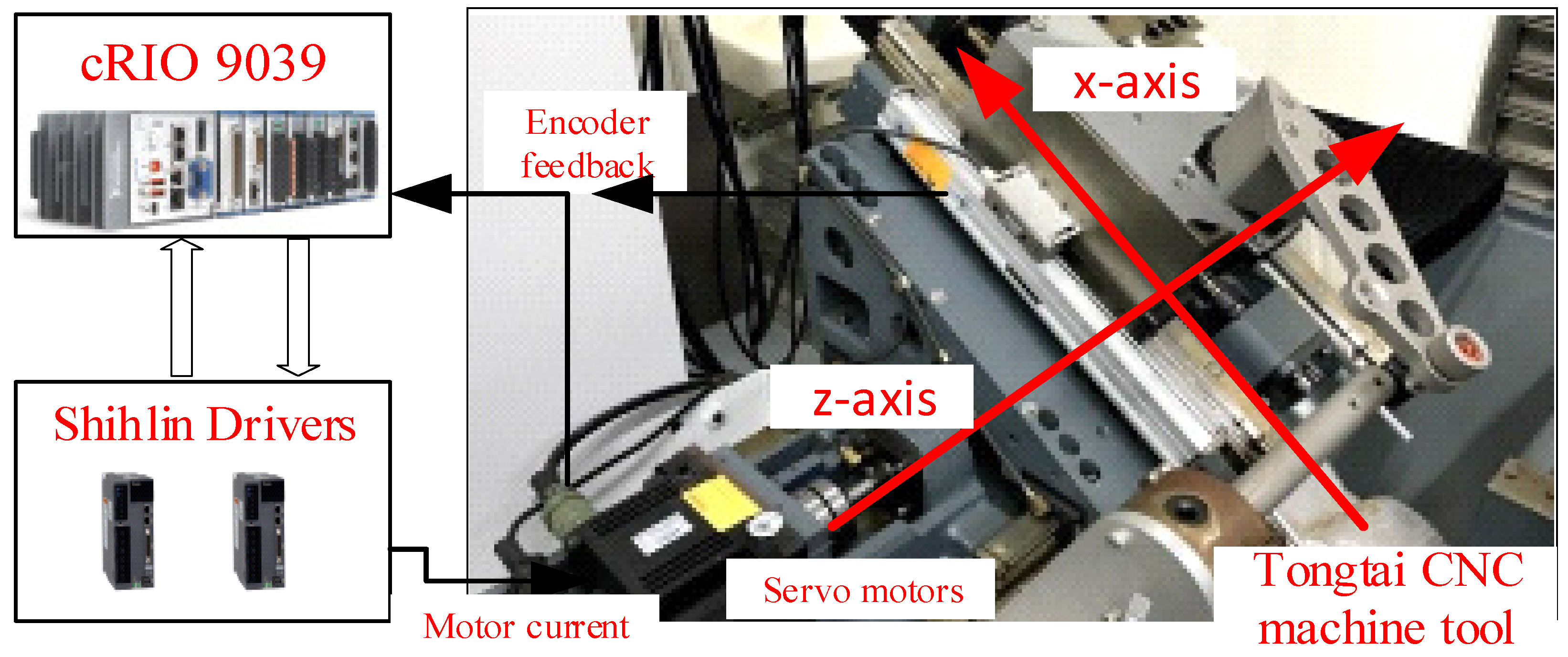Sensors 24 03536 g005