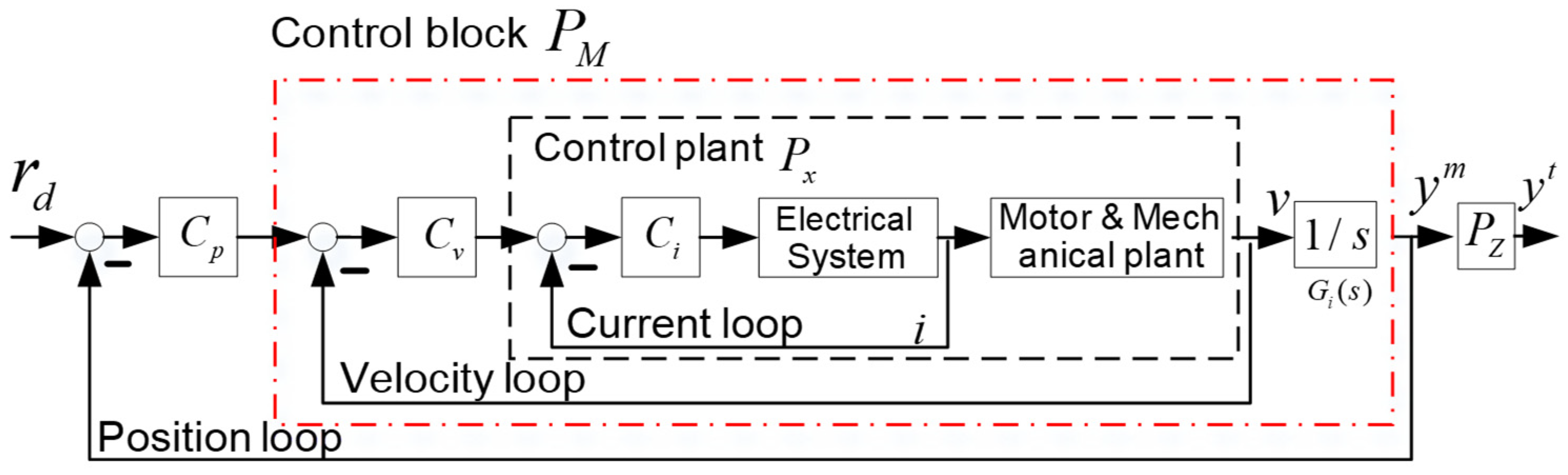 Sensors 24 03536 g006