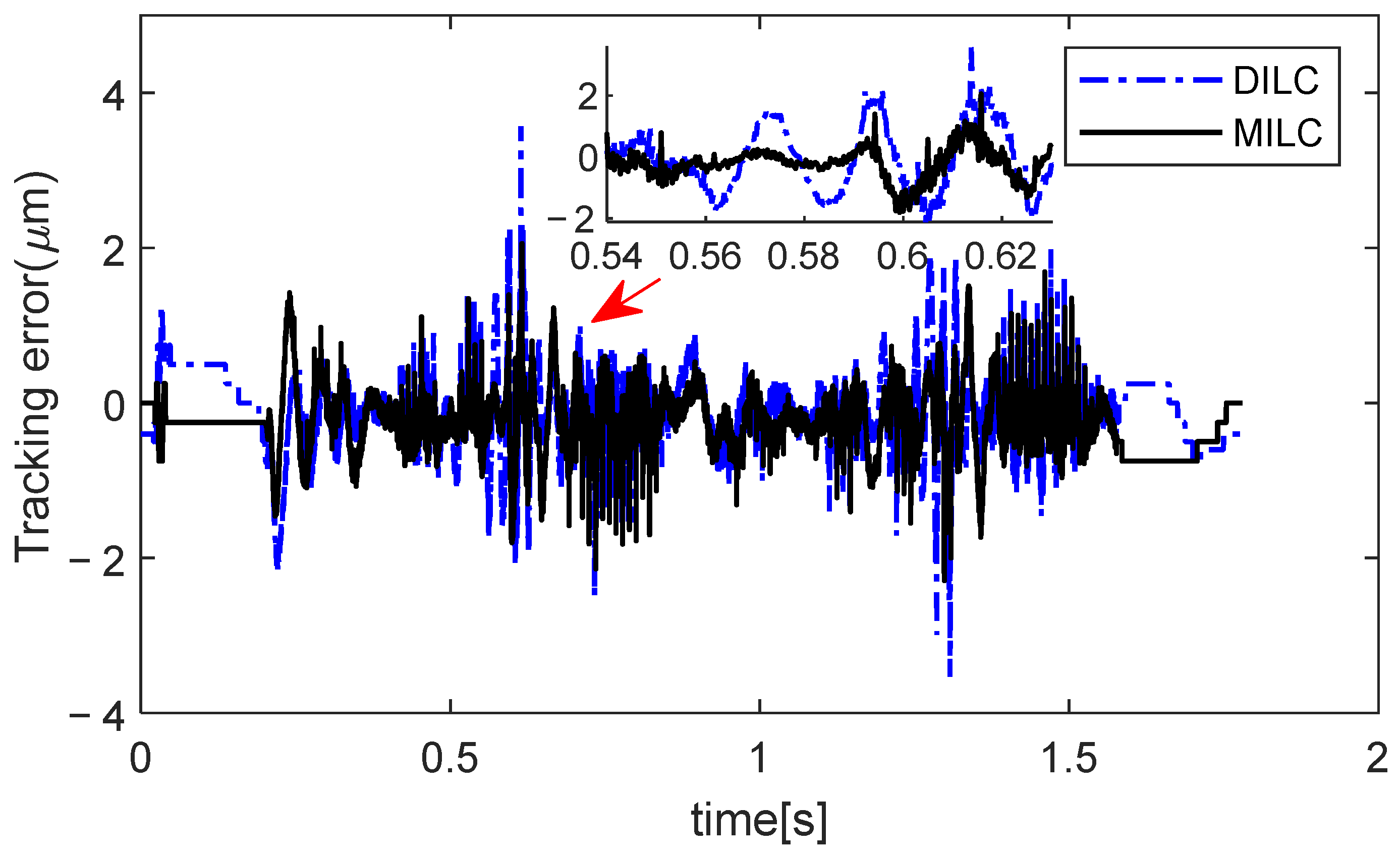 Sensors 24 03536 g010