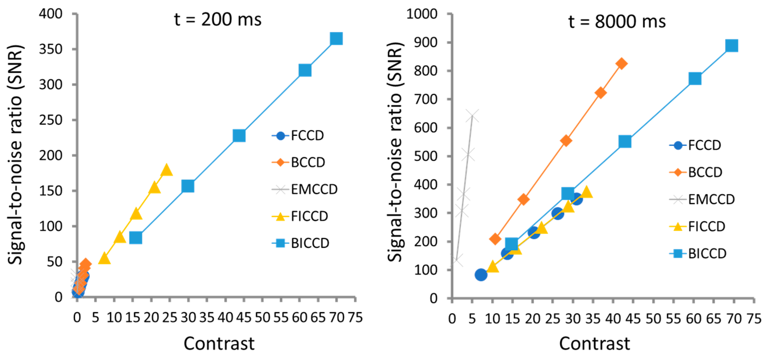Sensors 24 03539 g008
