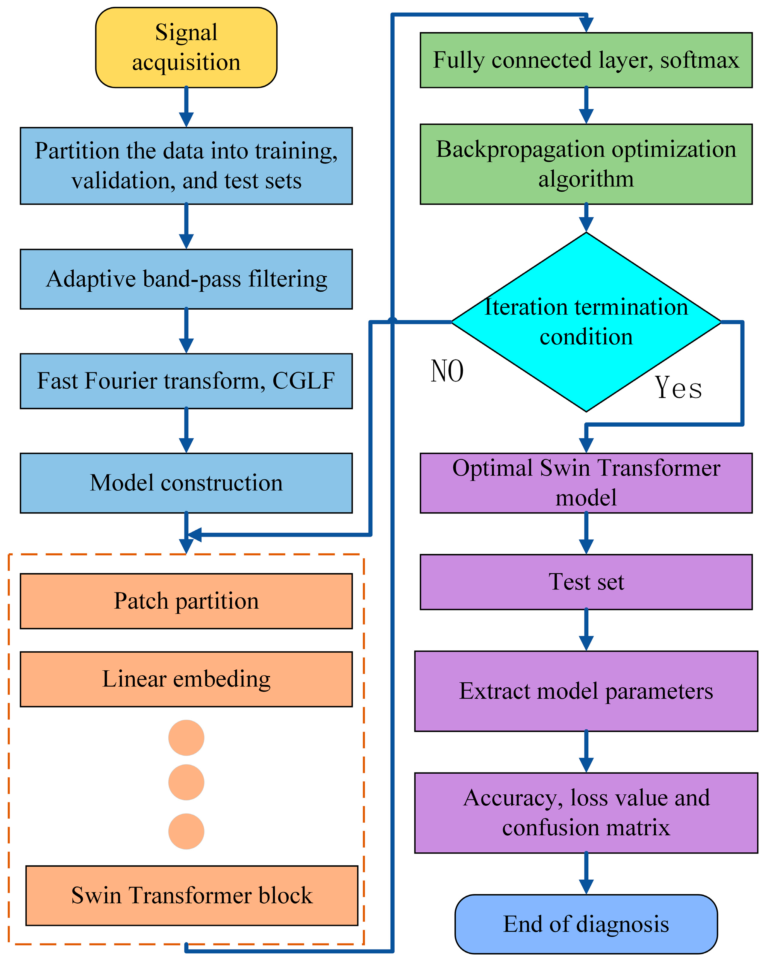 Sensors 24 03540 g002