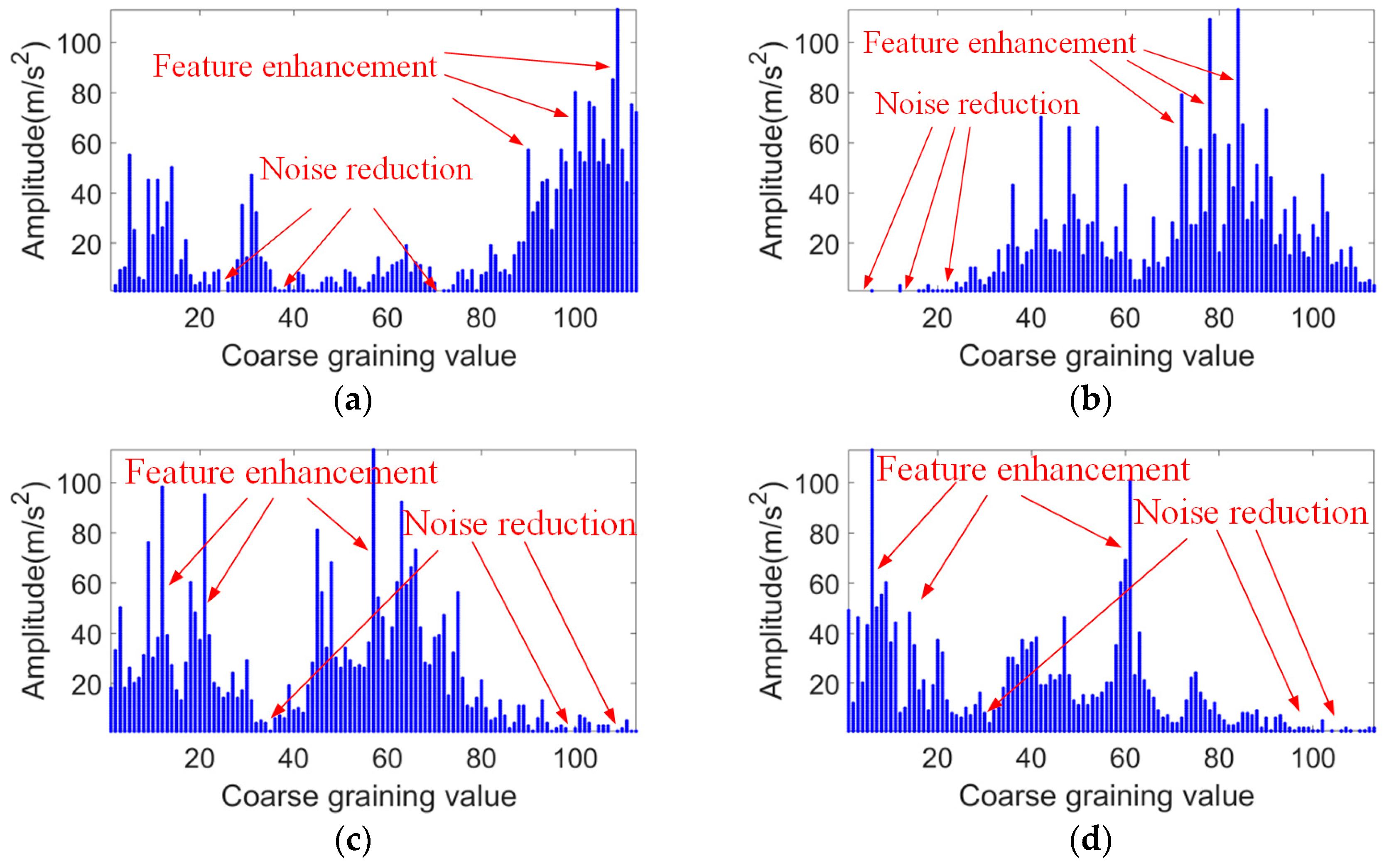 Sensors 24 03540 g005