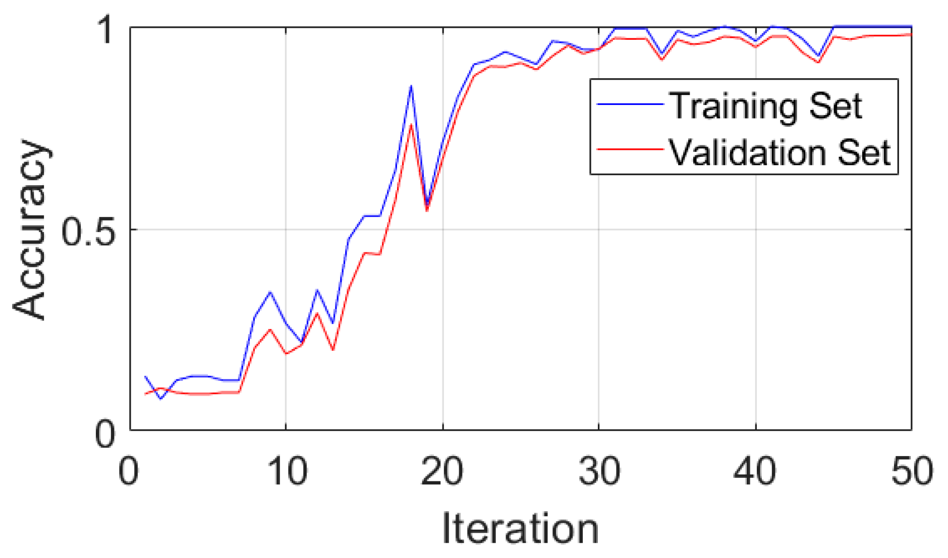 Sensors 24 03540 g006