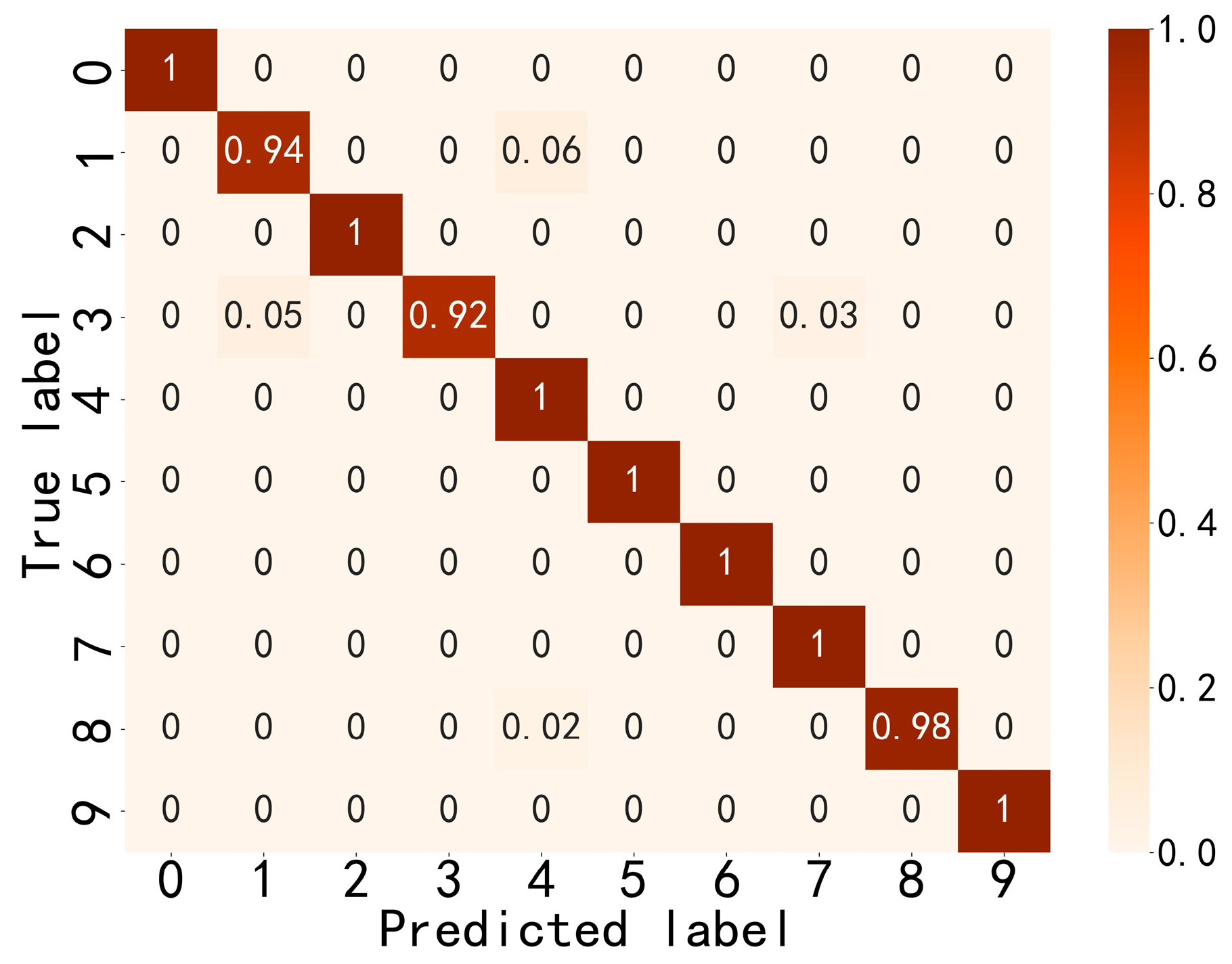 Sensors 24 03540 g008