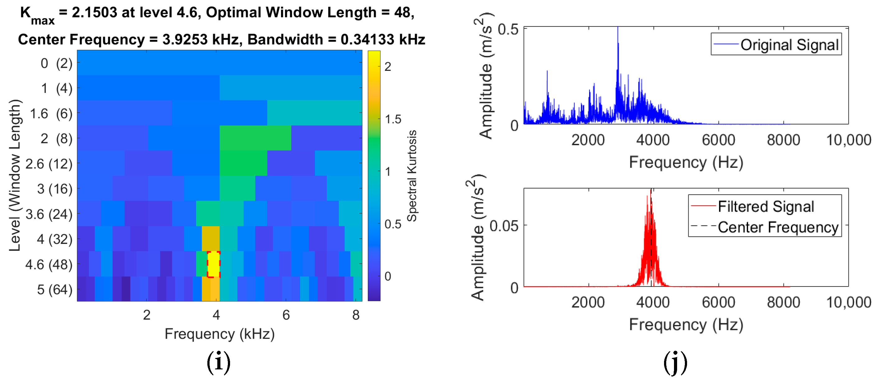 Sensors 24 03540 g010b