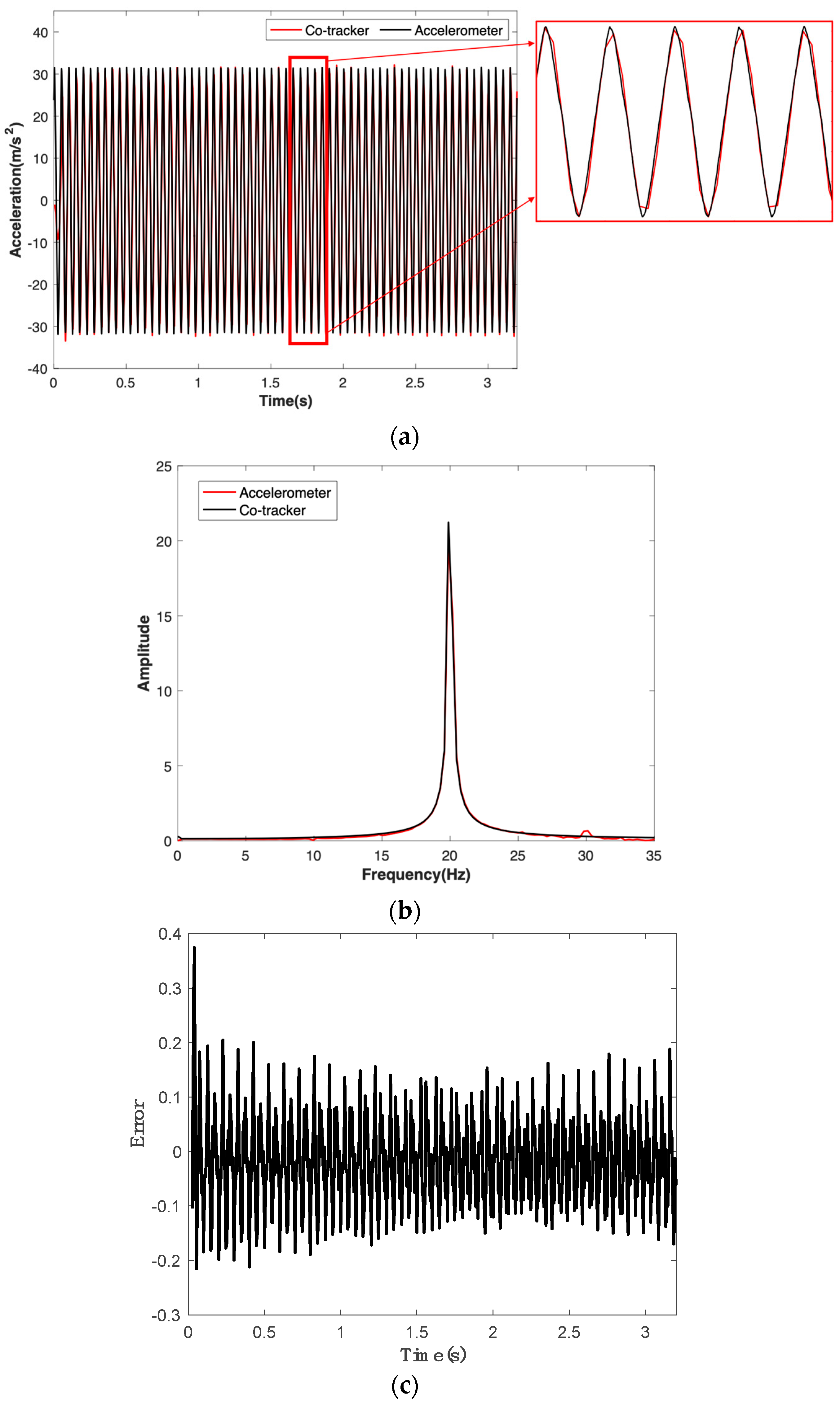 Sensors 24 03541 g005