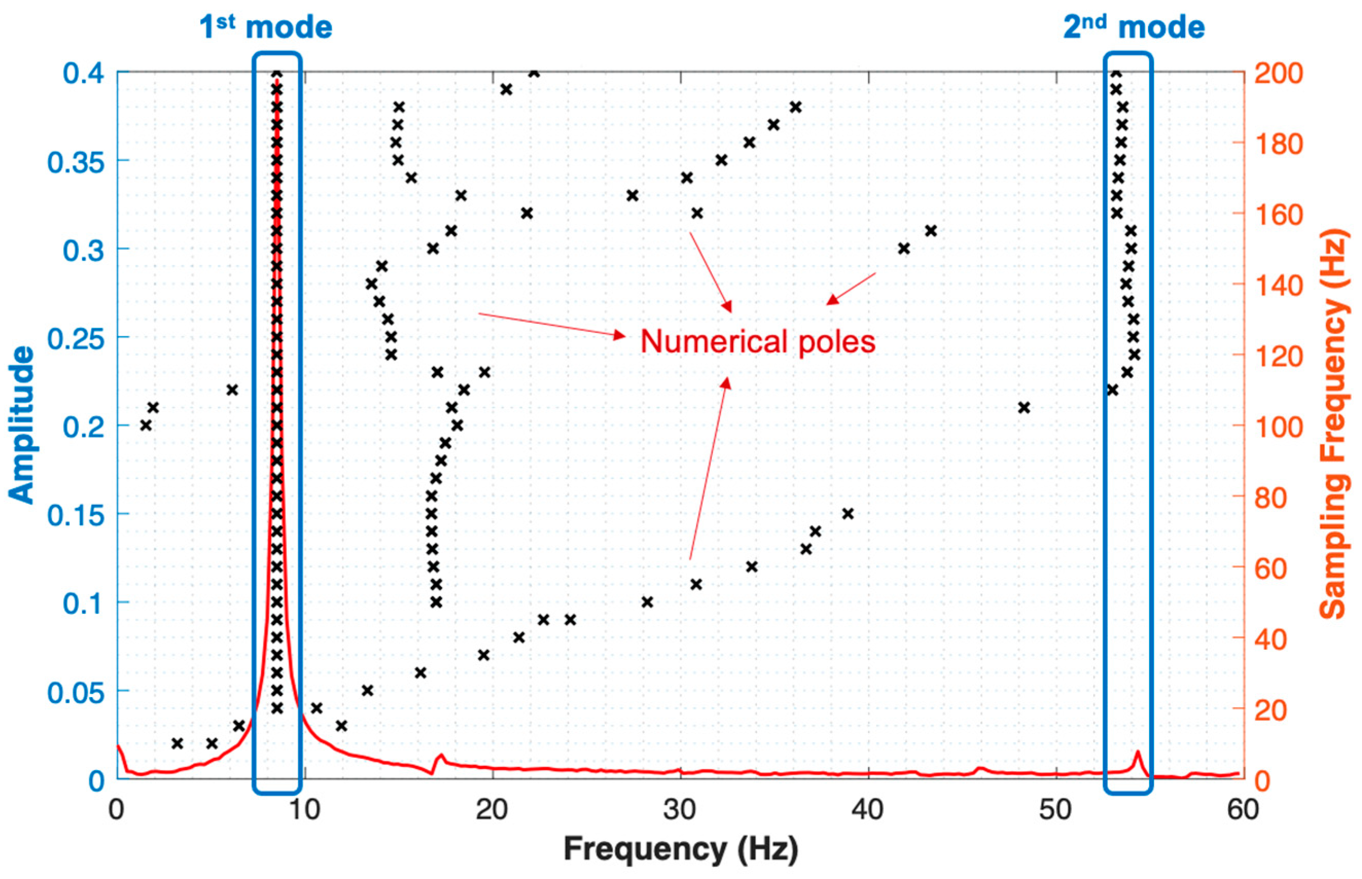 Sensors 24 03541 g006
