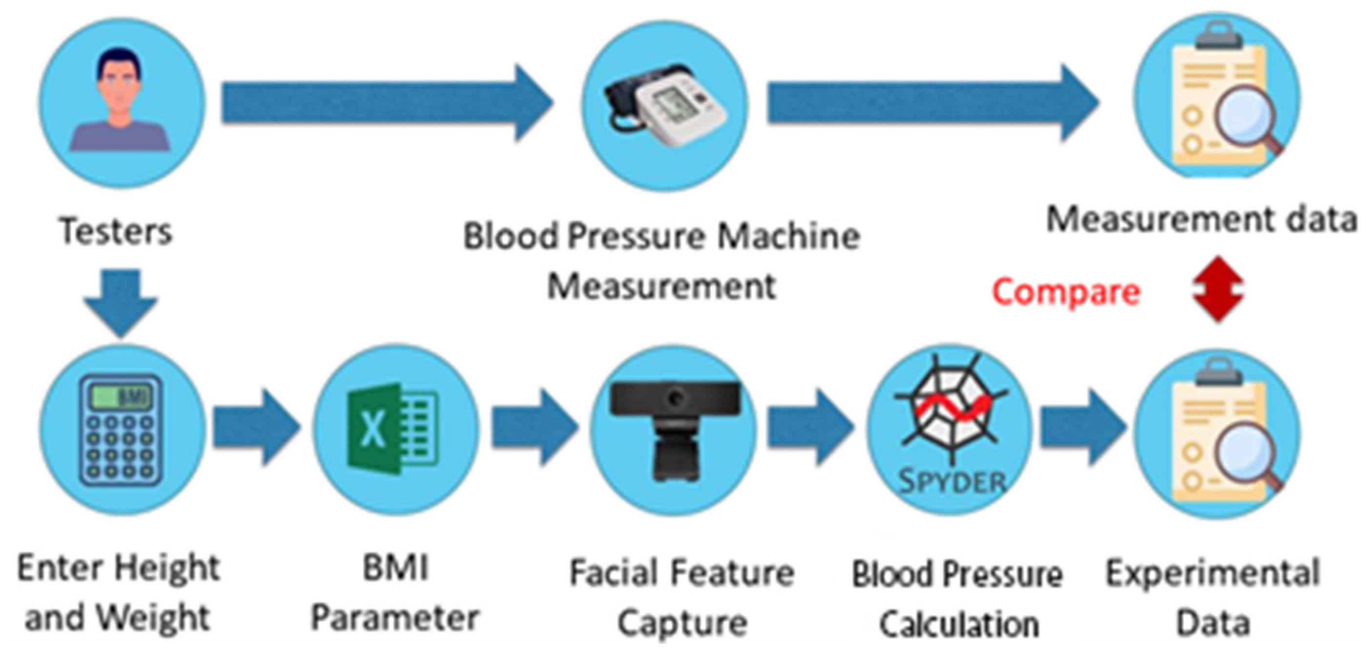 Sensors 24 03544 g006
