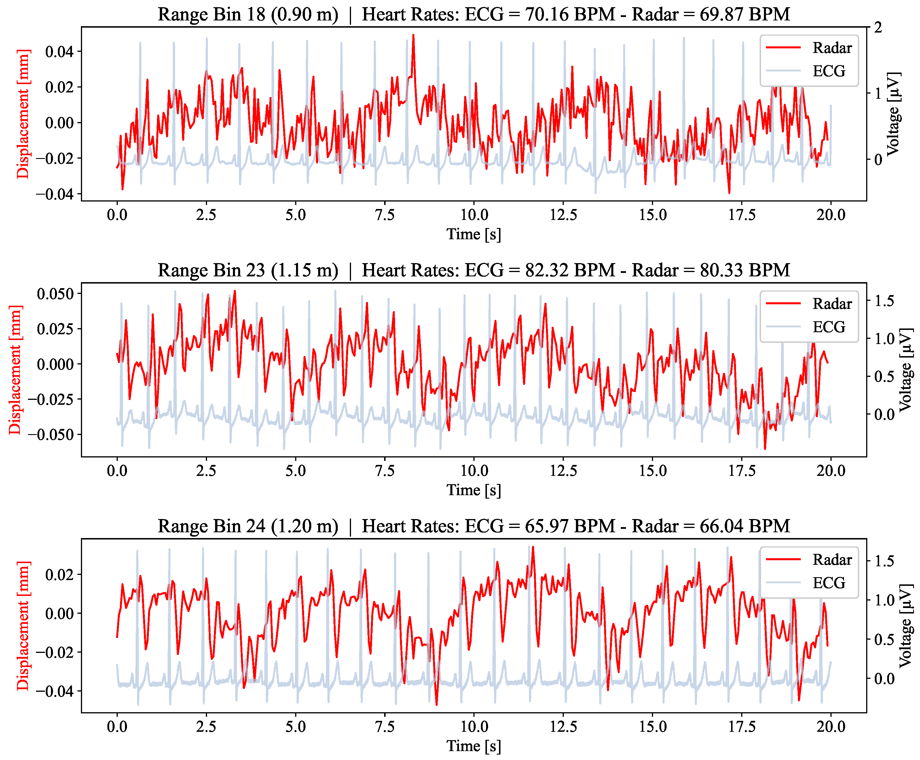 Sensors 24 03548 g003