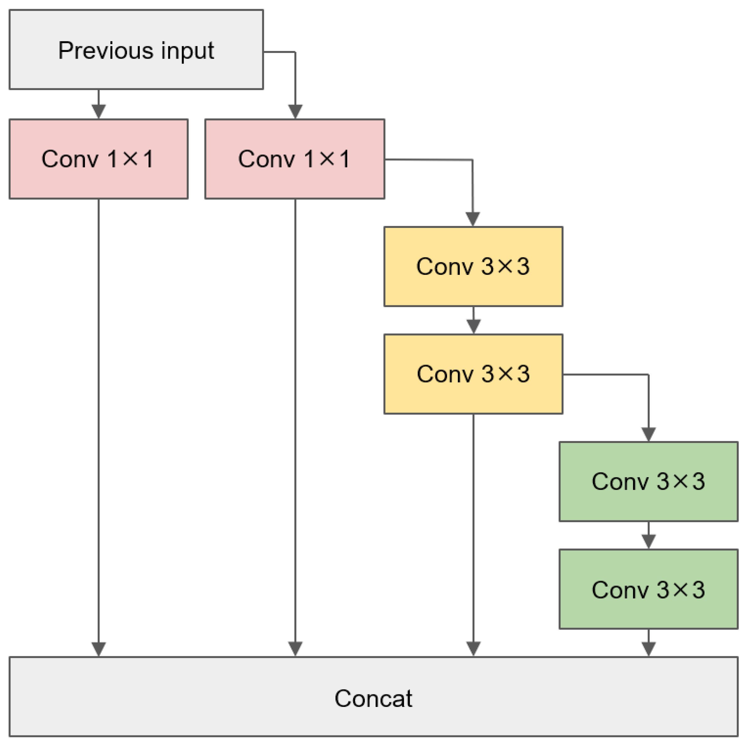 Sensors 24 03549 g003