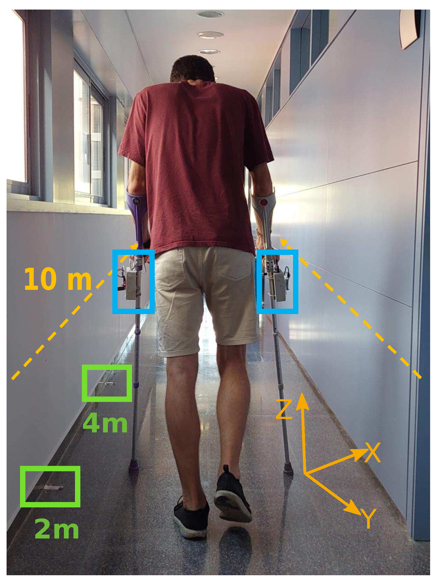 Sensors Free FullText Assessment of Gait Patterns during Crutch