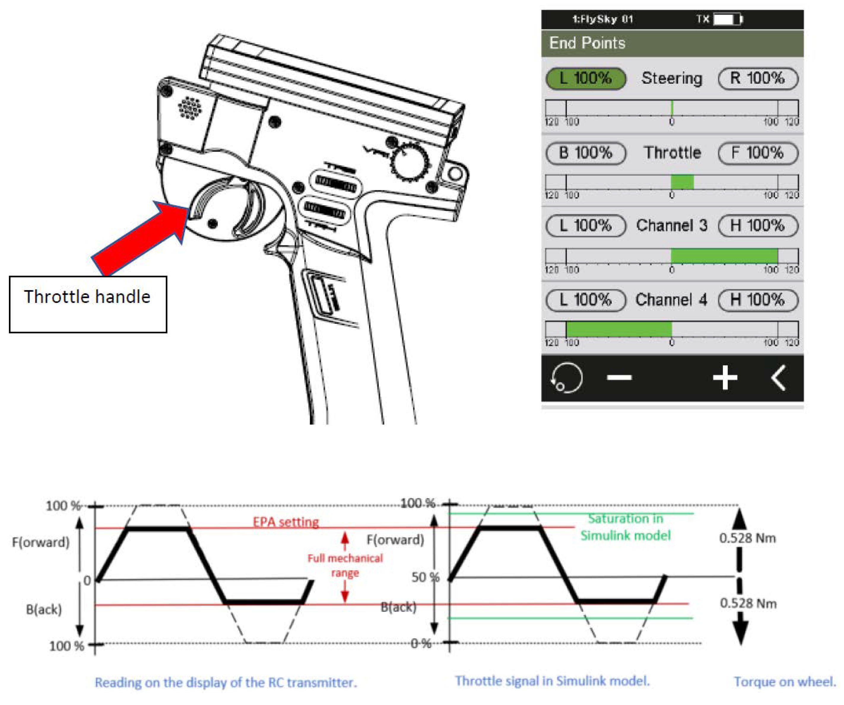 Sensors 24 03557 g003