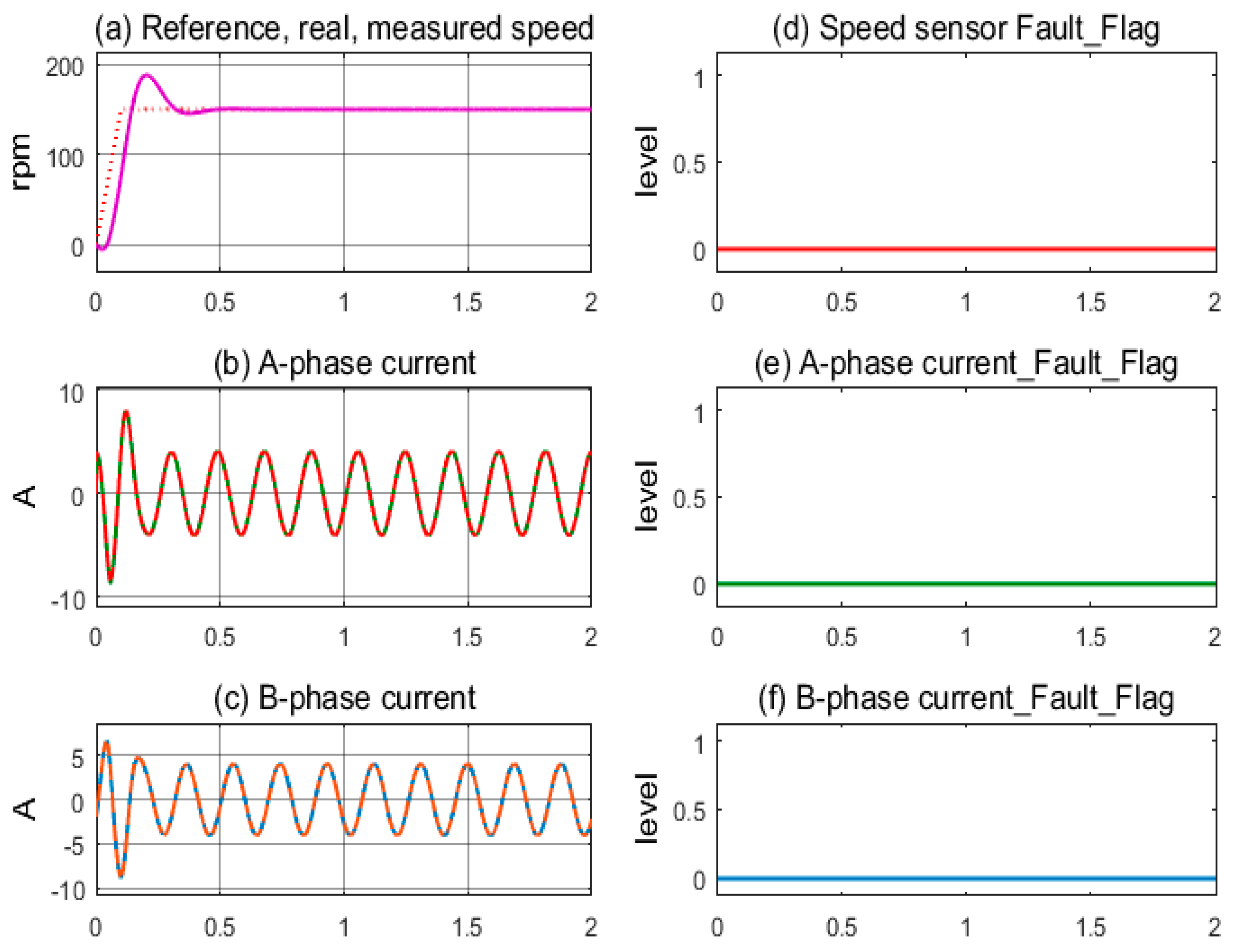 Sensors 24 03558 g007
