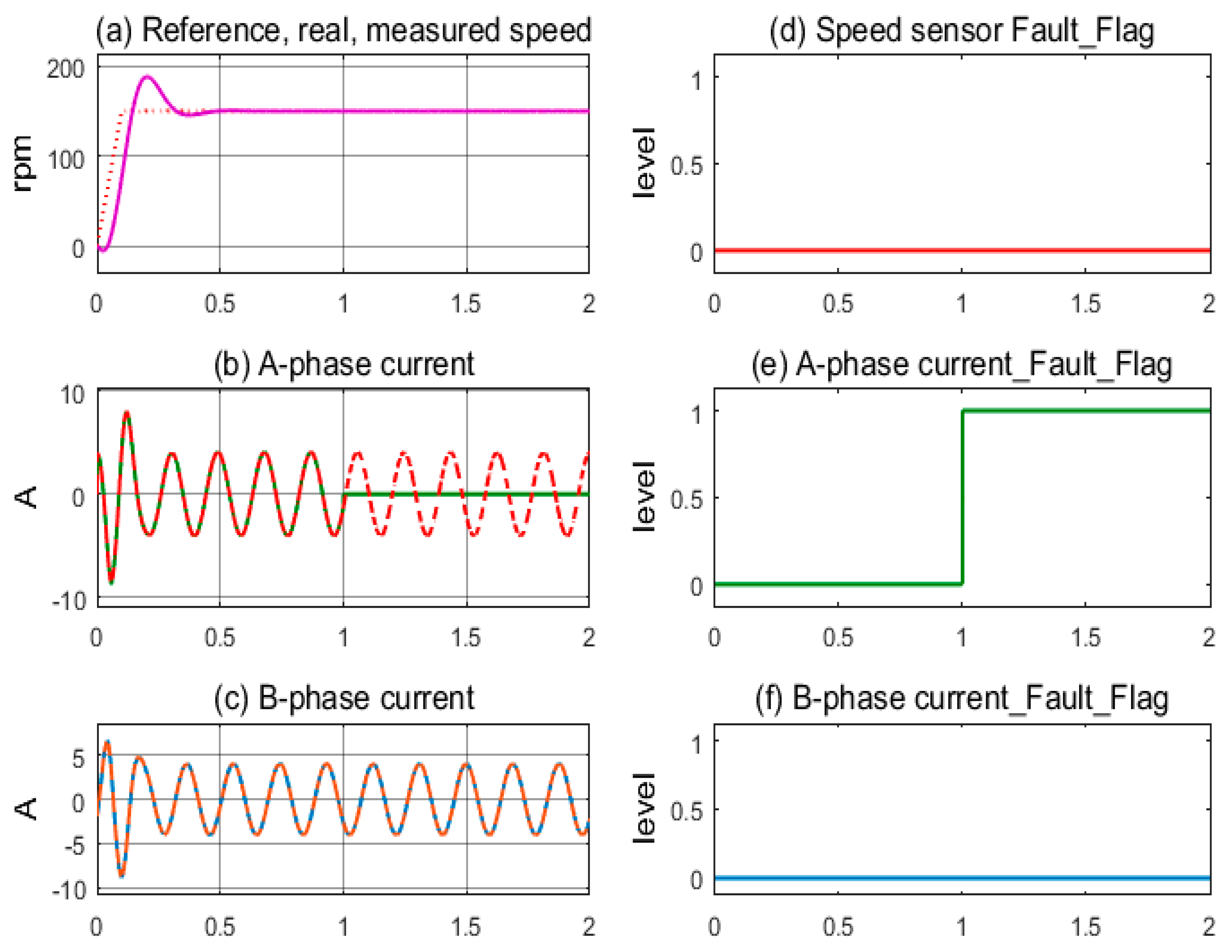 Sensors 24 03558 g009