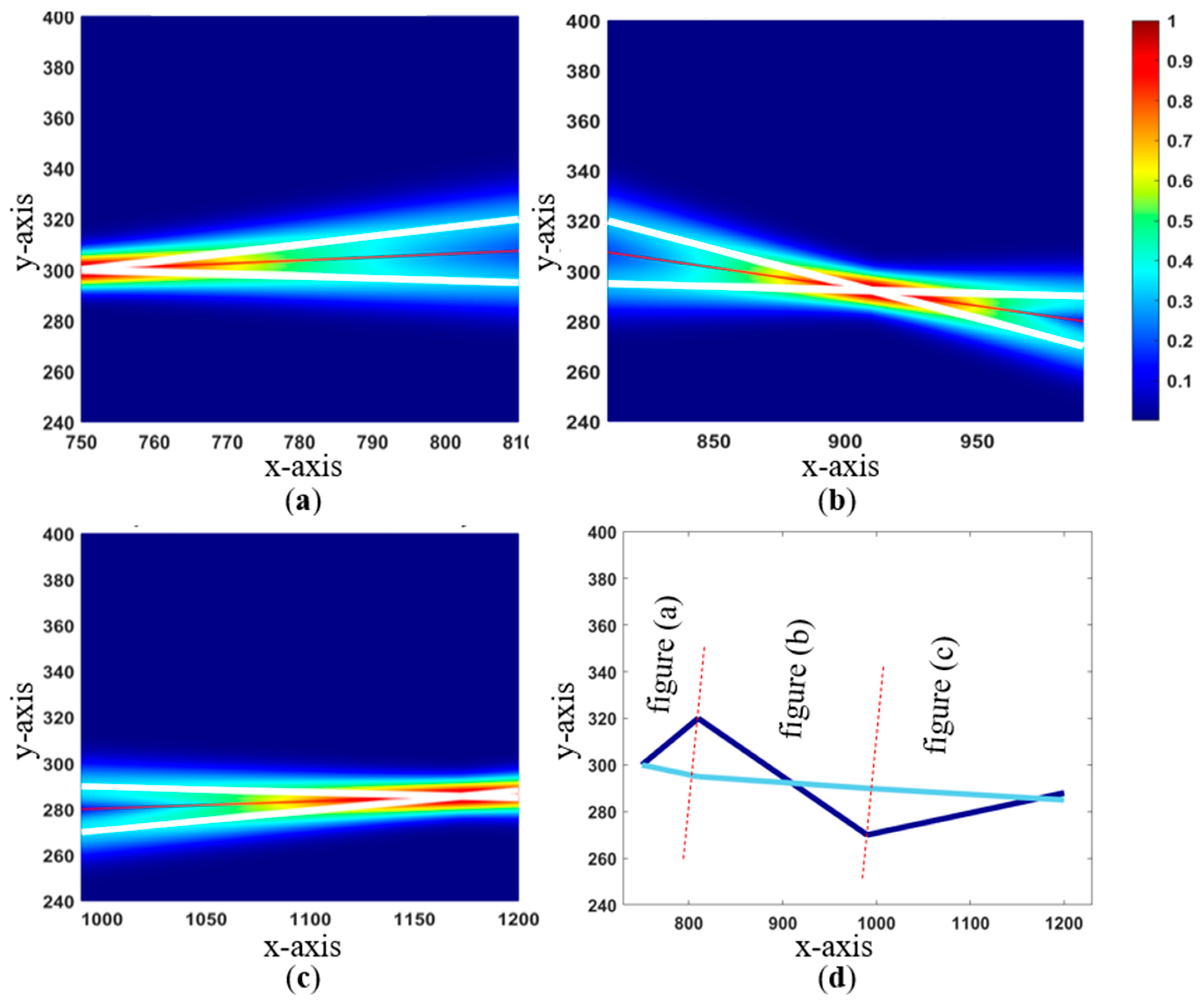 Sensors 24 03559 g007