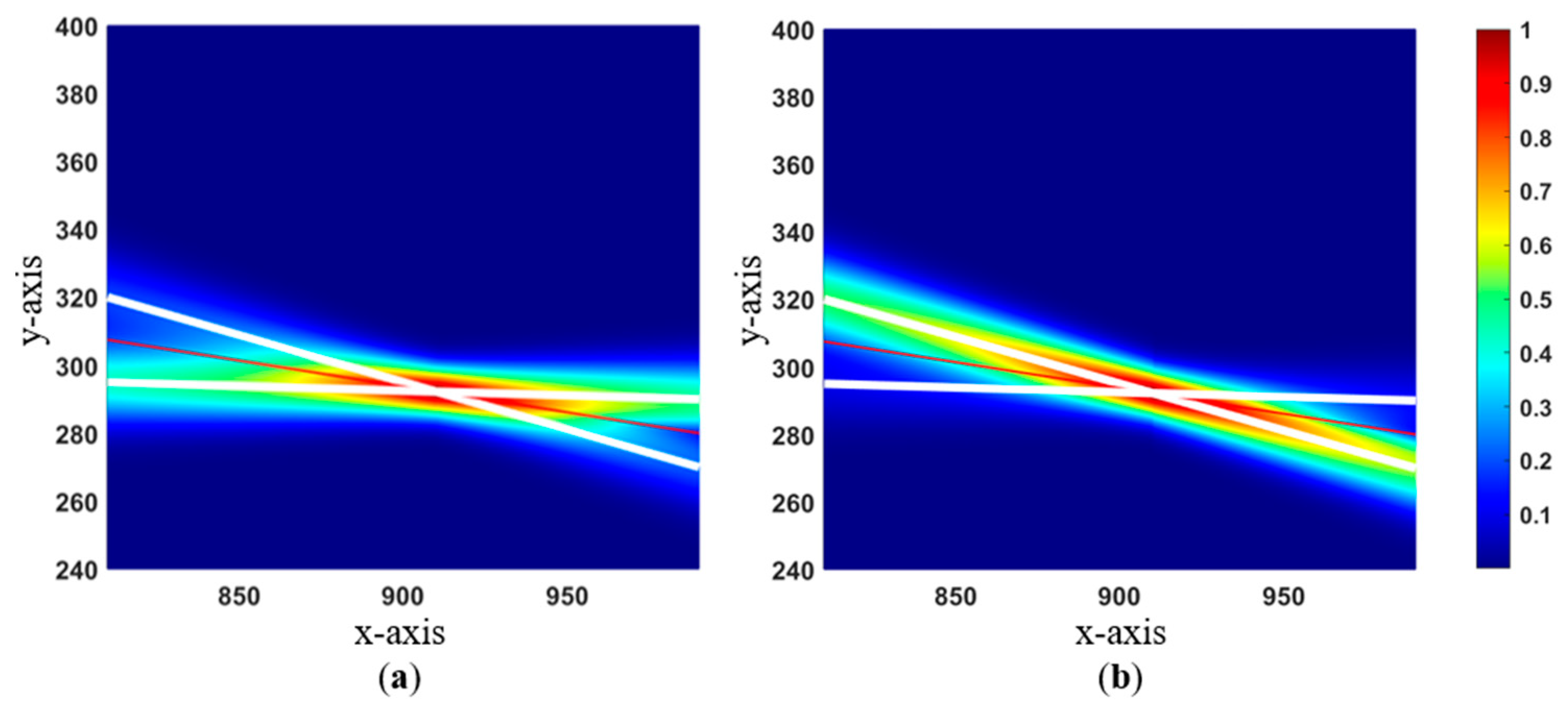 Sensors 24 03559 g008