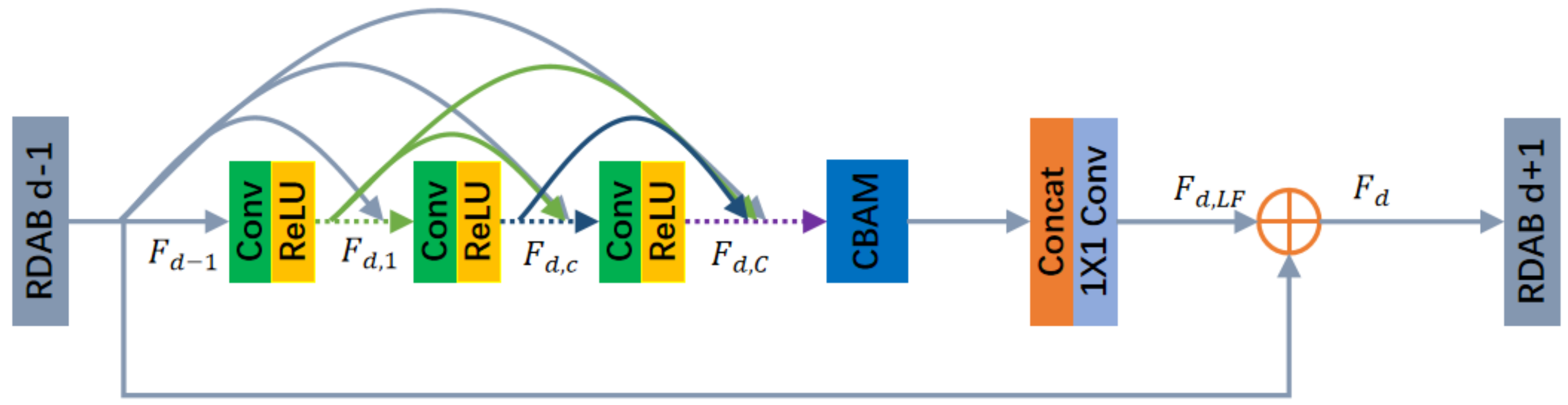 Sensors 24 03560 g002