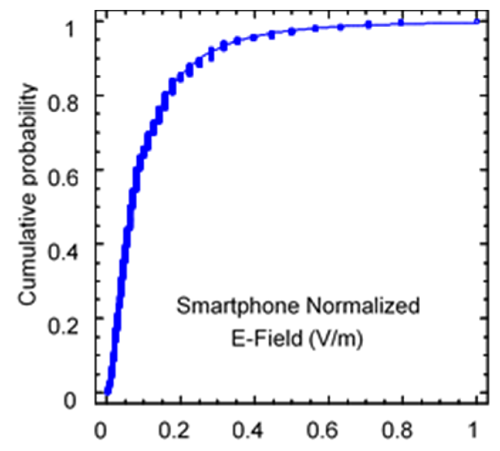 Sensors 24 03561 g006
