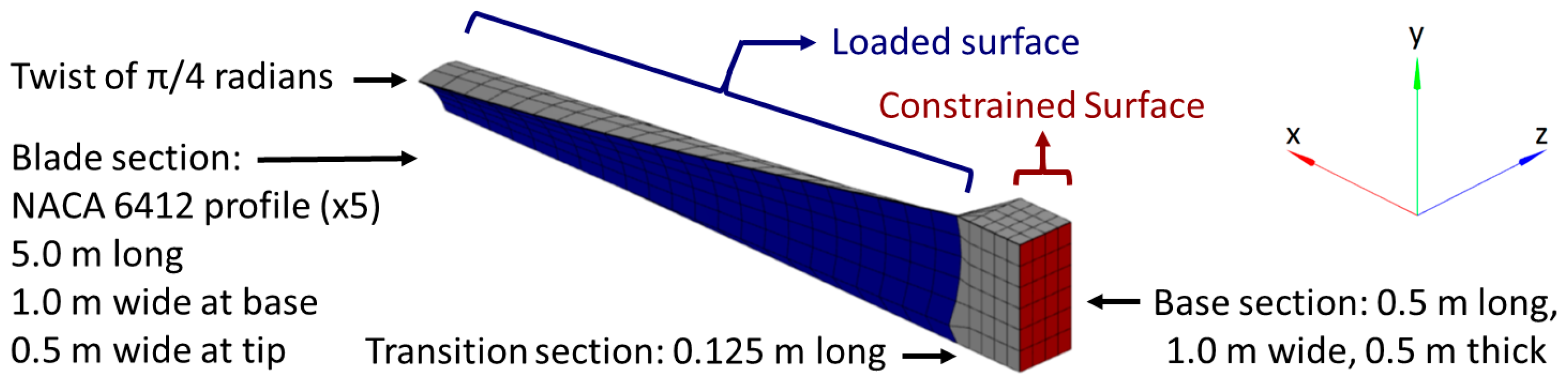 Sensors 24 03562 g002