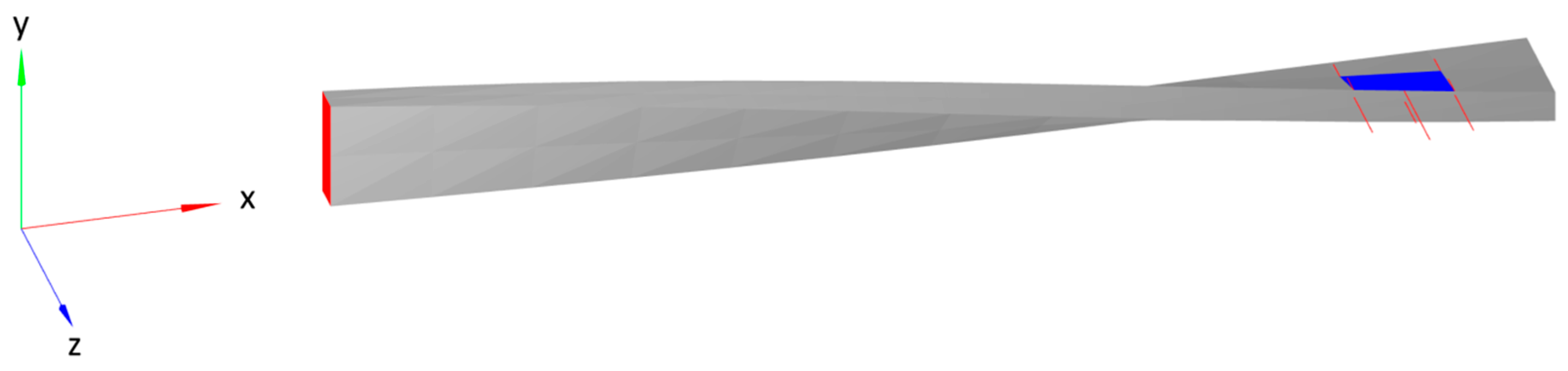 Sensors 24 03562 g005