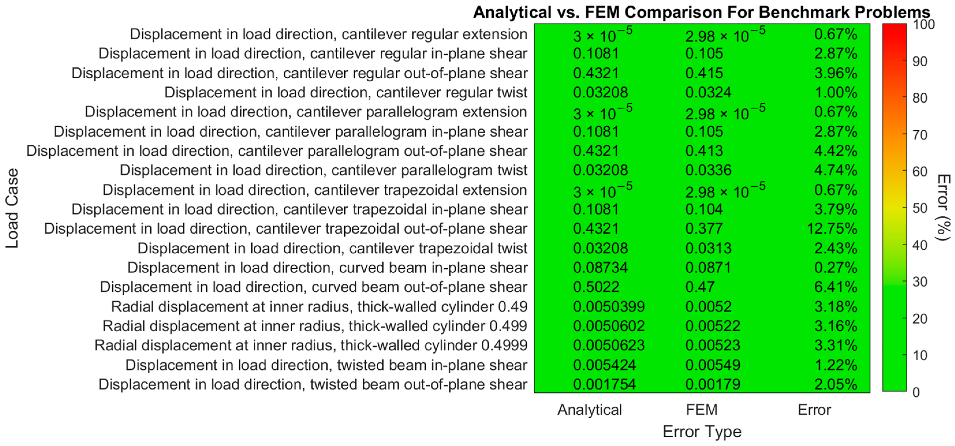Sensors 24 03562 g007