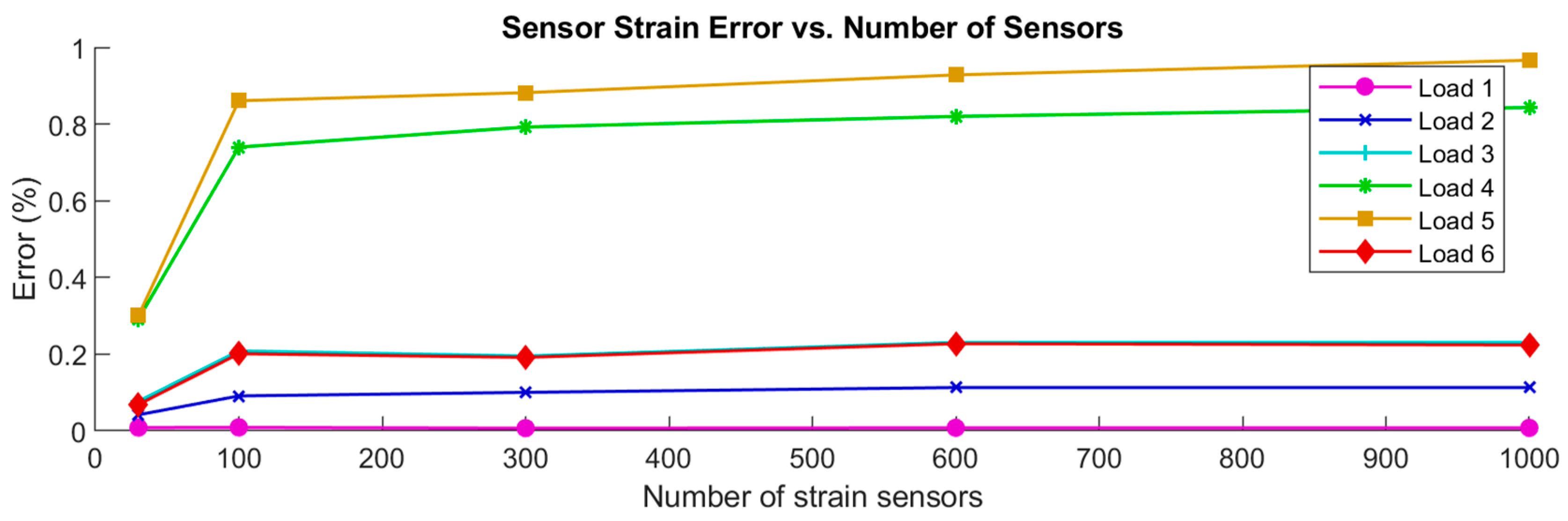 Sensors 24 03562 g013