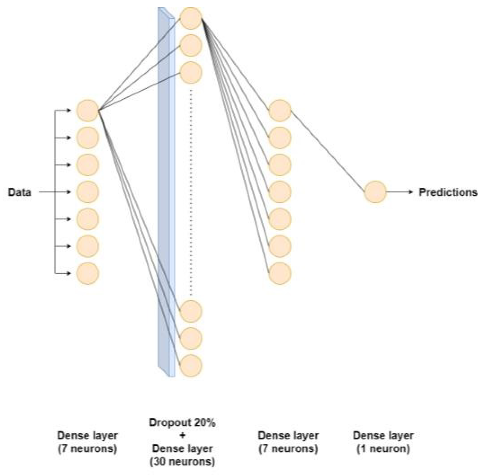 Sensors 24 03564 g004