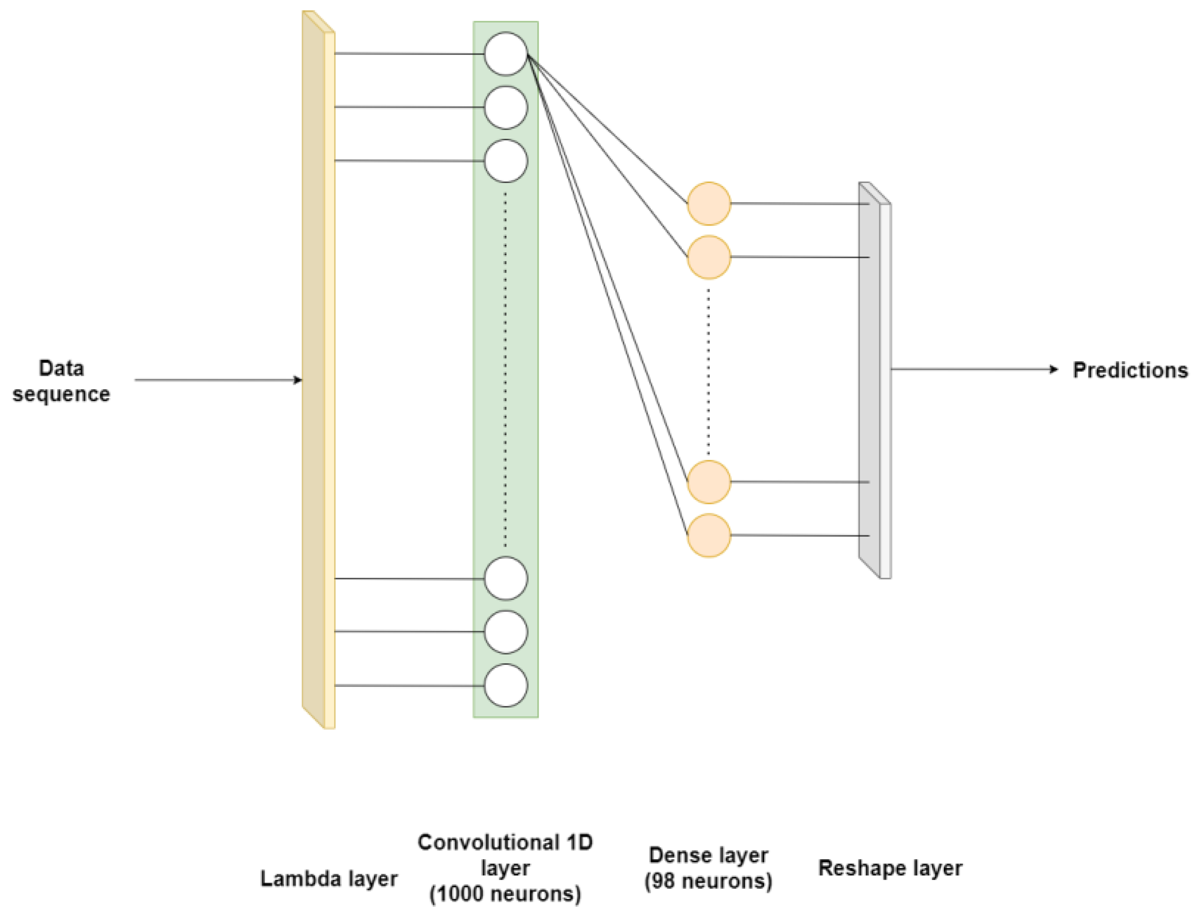 Sensors 24 03564 g006