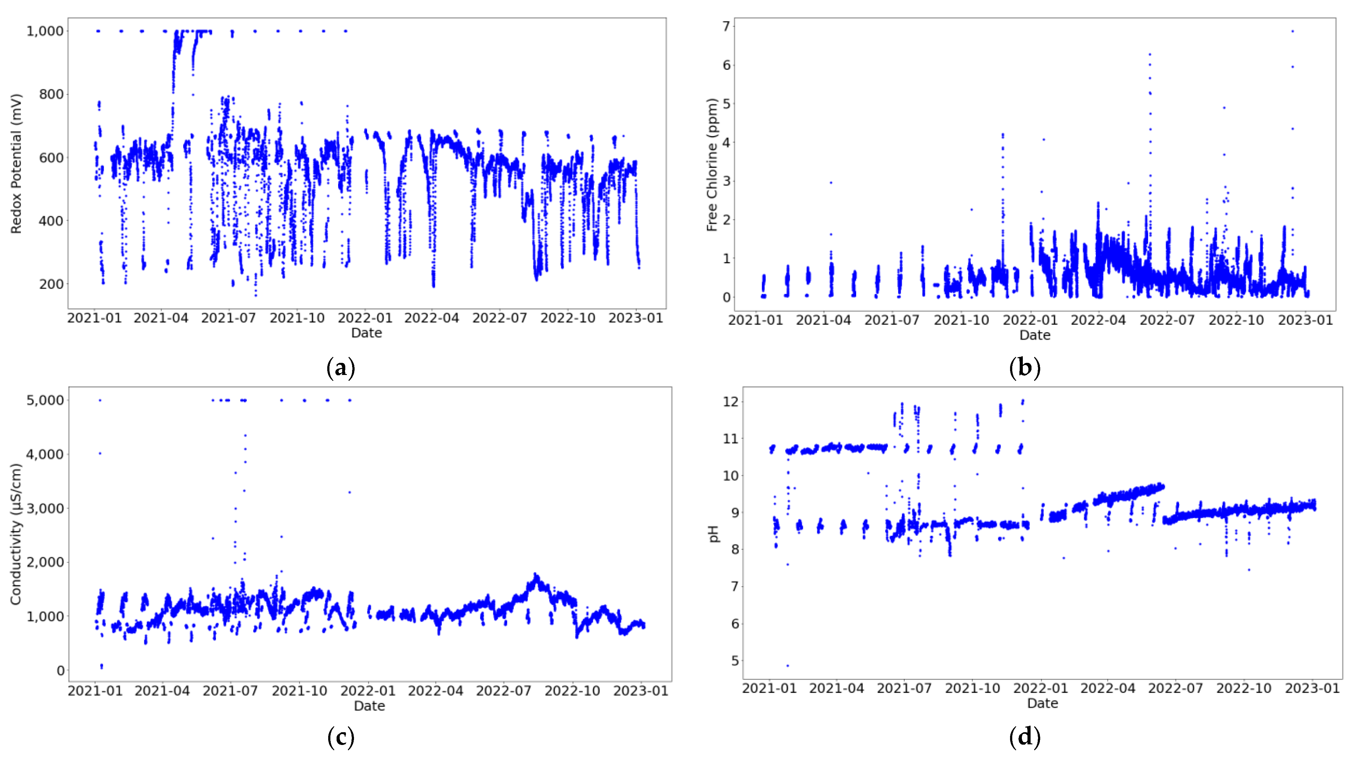Sensors 24 03564 g009