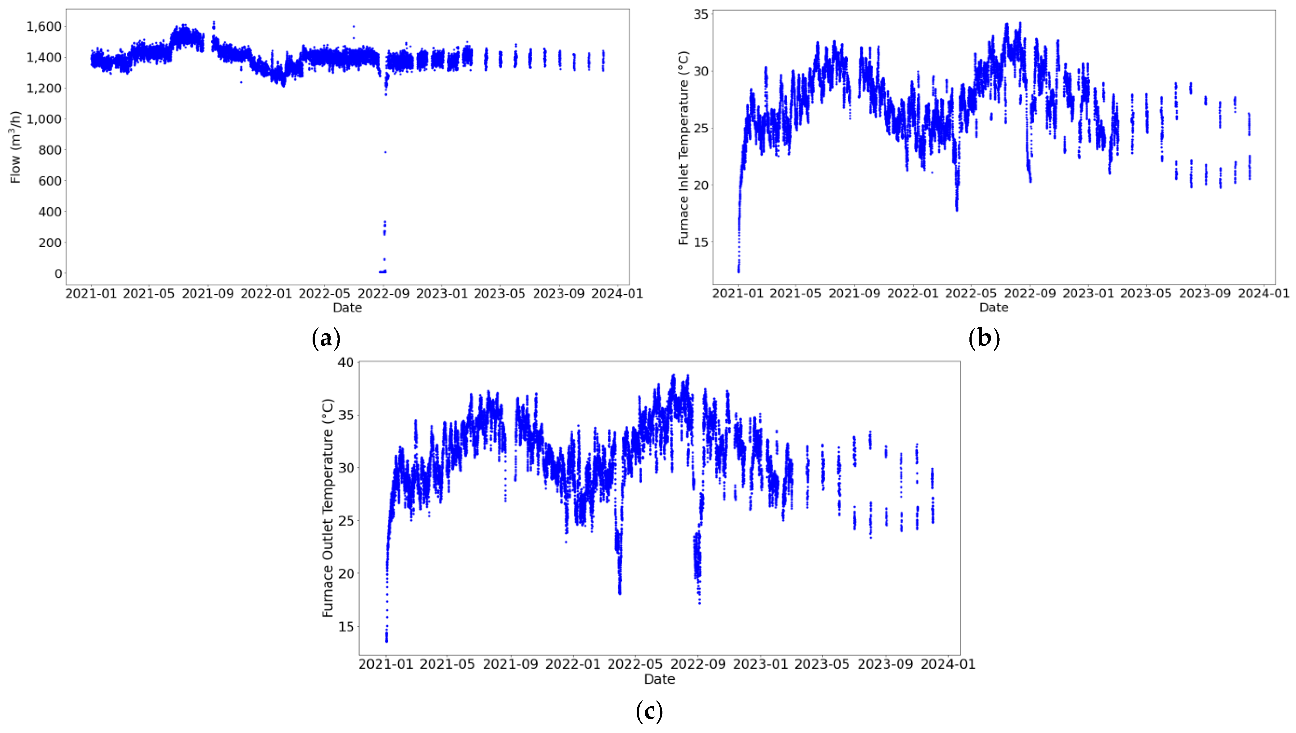 Sensors 24 03564 g012
