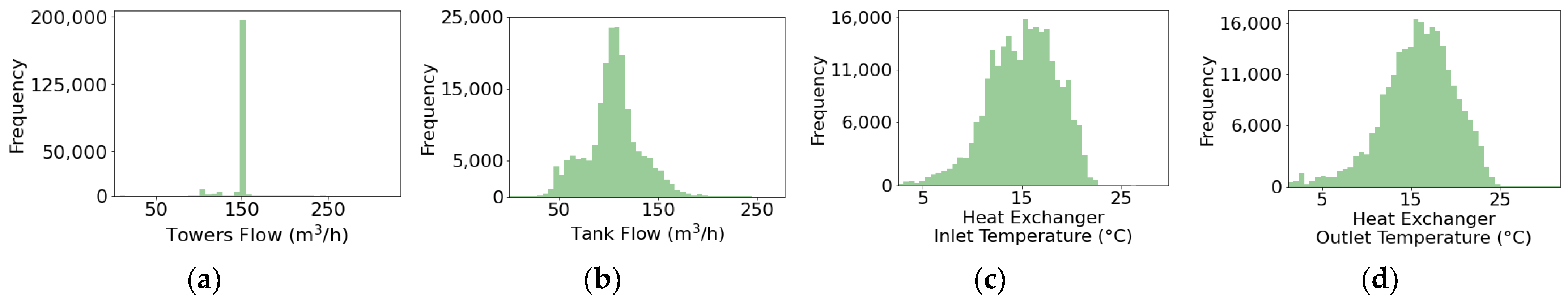 Sensors 24 03564 g013