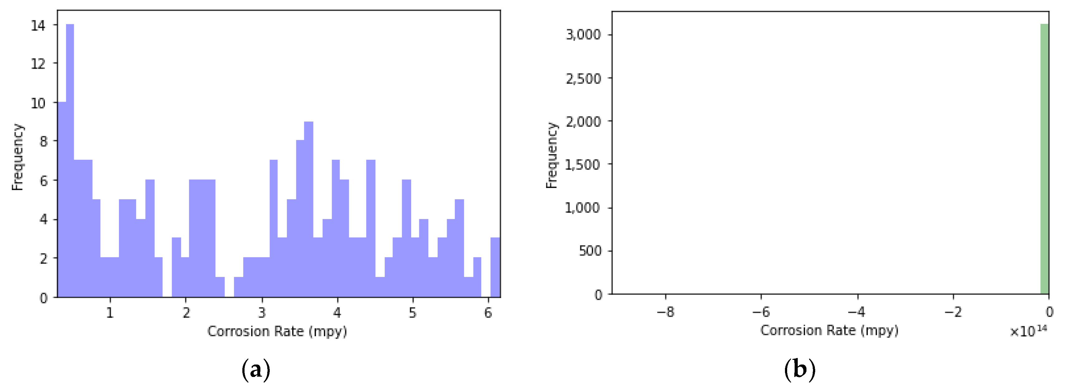 Sensors 24 03564 g015